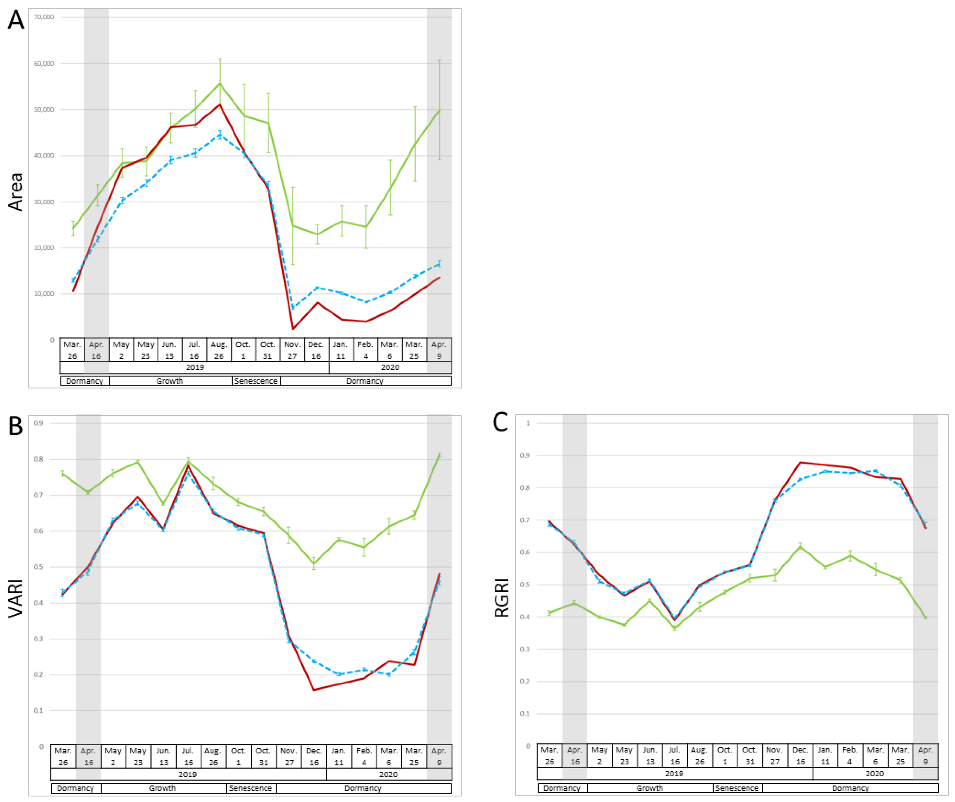 Plants 12 03597 g001