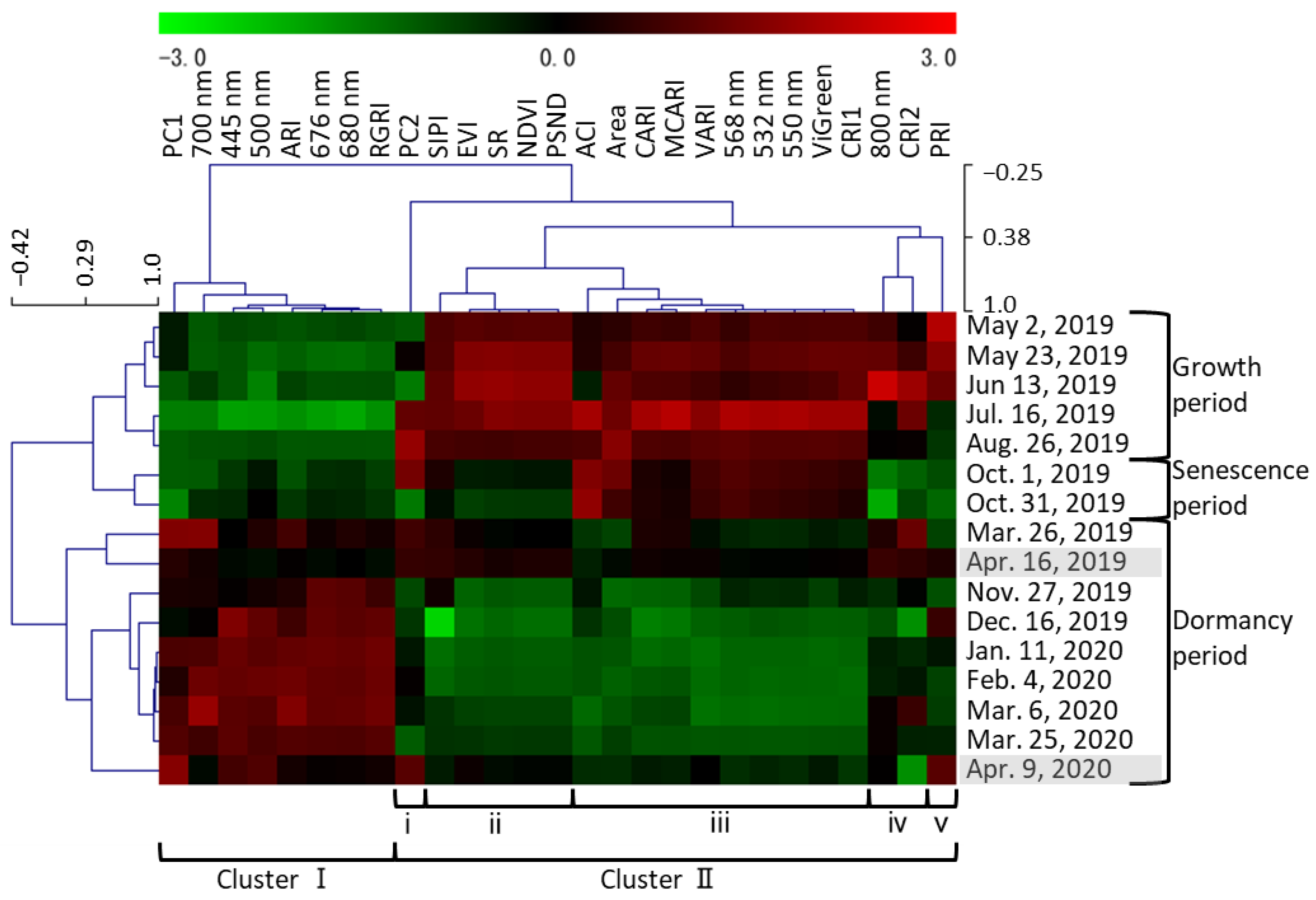 Plants 12 03597 g003