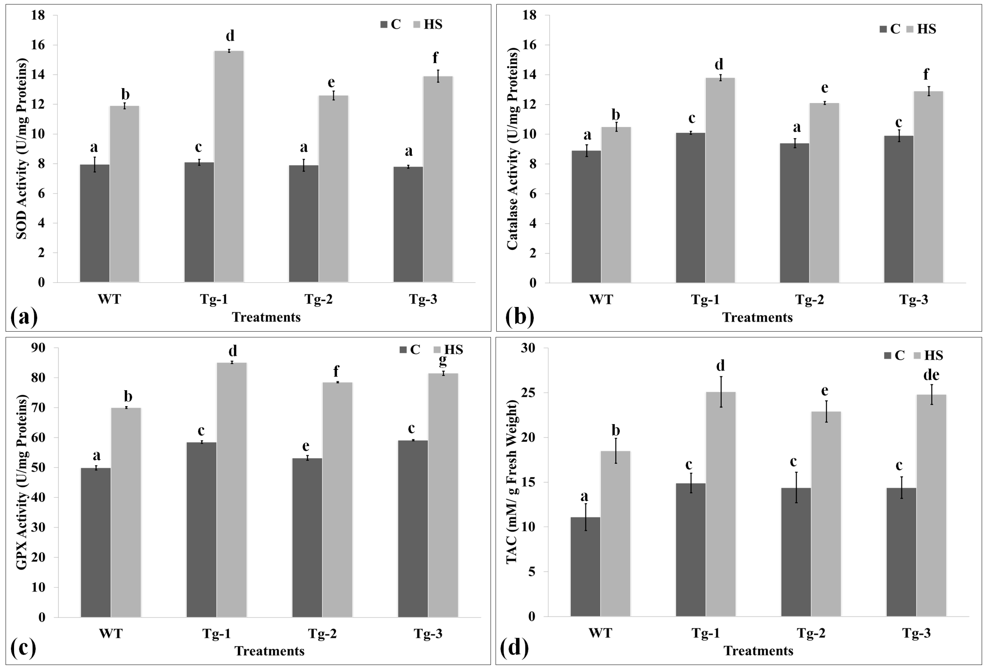Plants 12 03598 g006 Plants 12 03598 g006