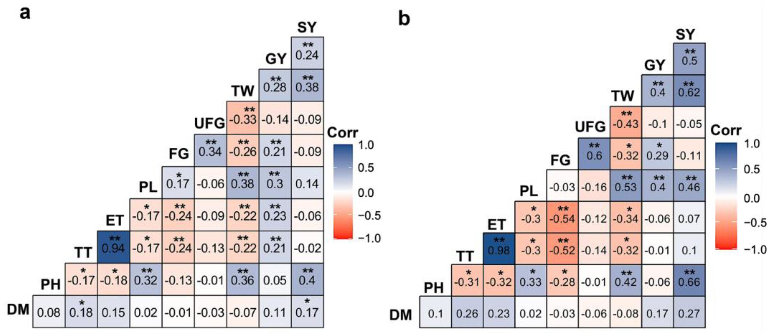 Plants 12 03601 g001