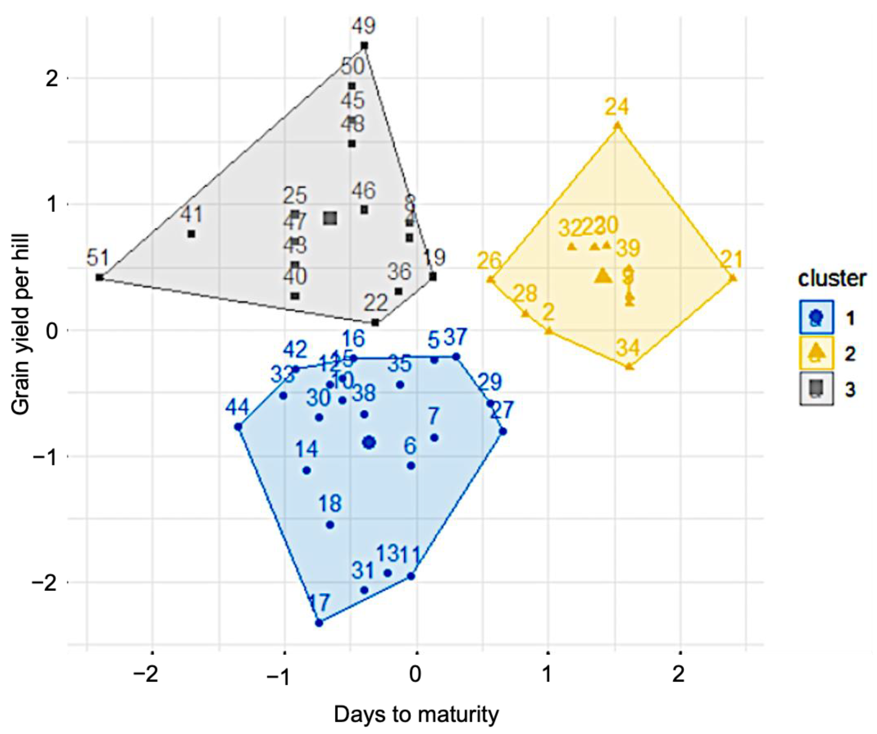 Plants 12 03601 g003