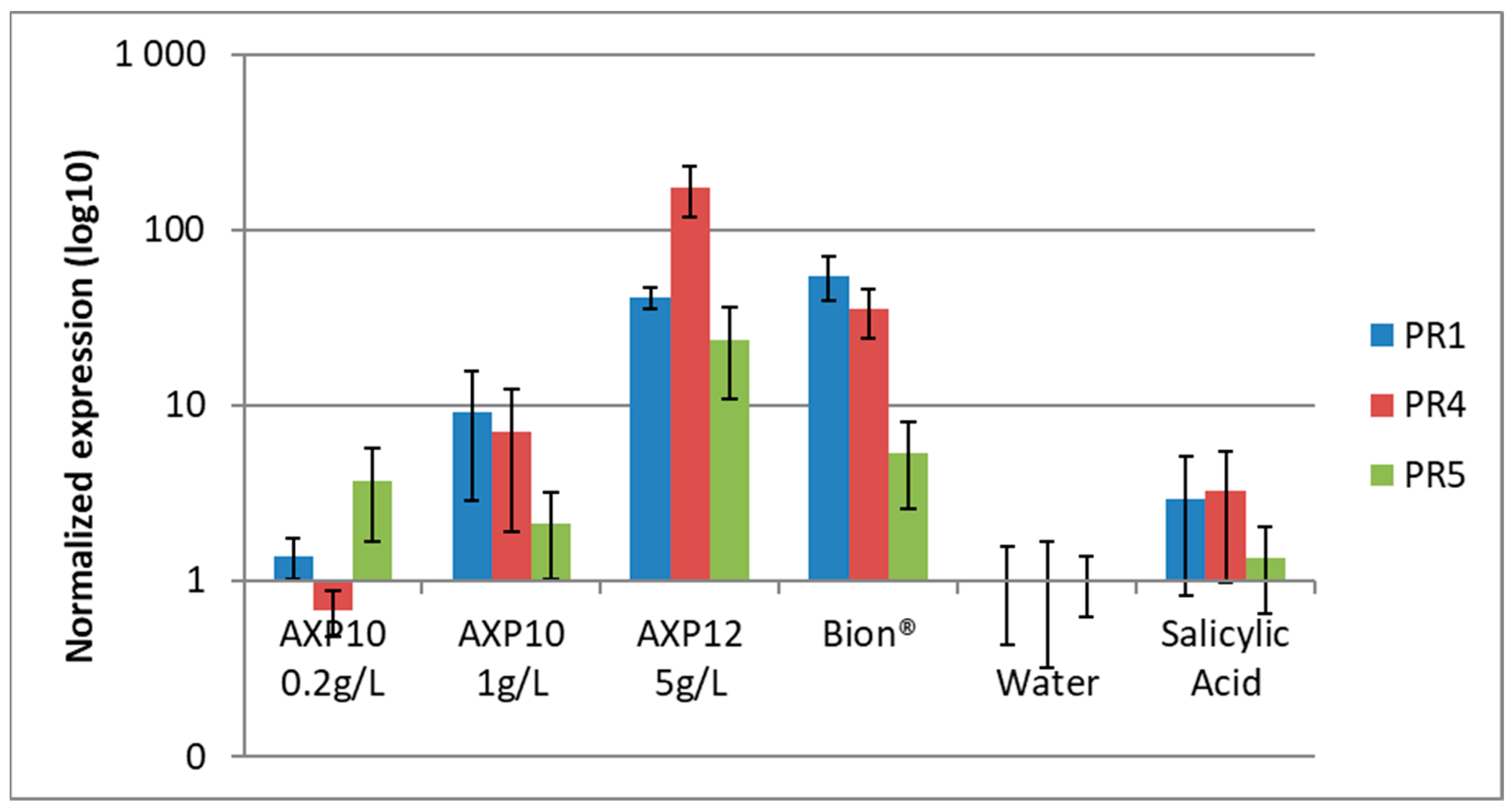 Plants 12 03603 g001