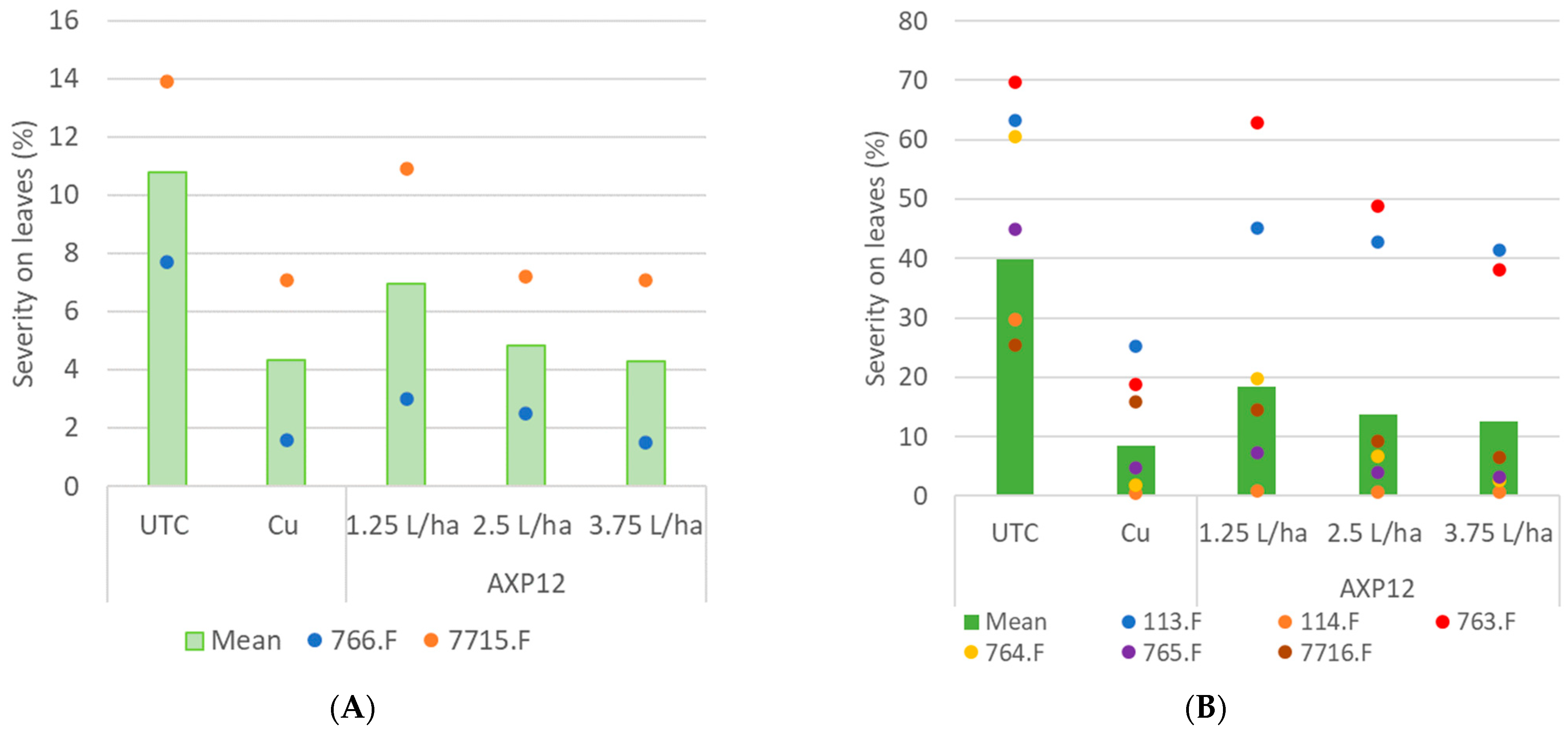 Plants 12 03603 g002