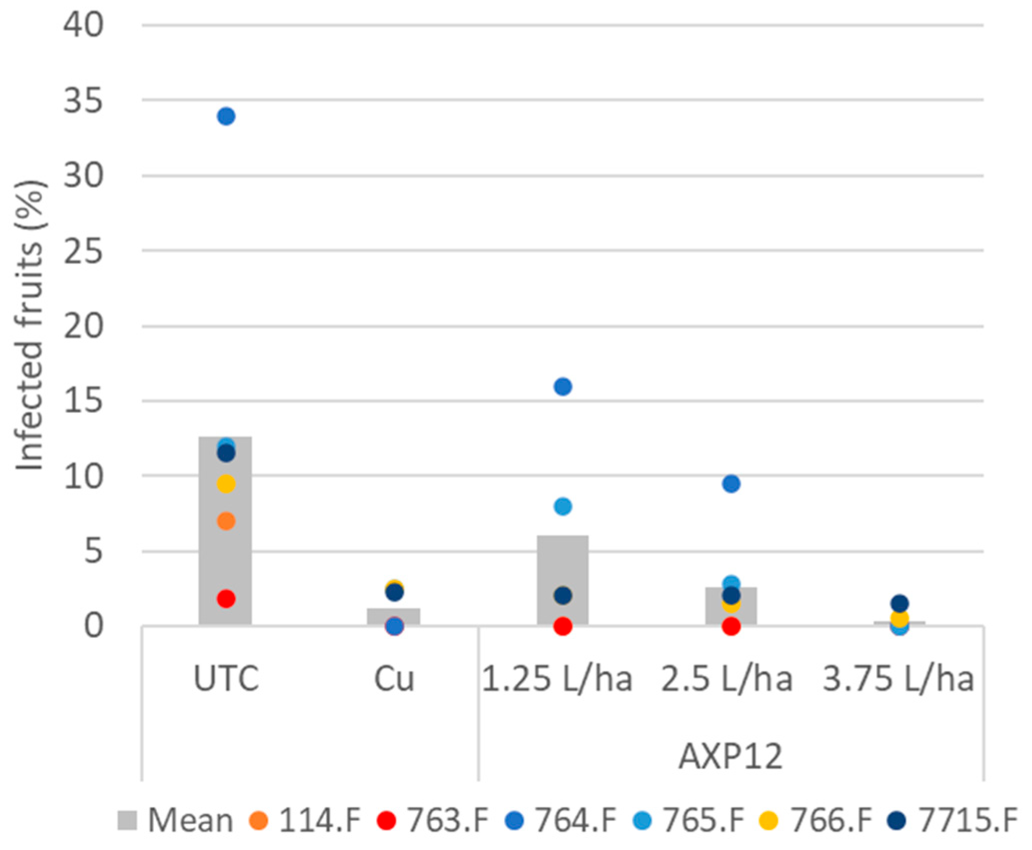 Plants 12 03603 g003