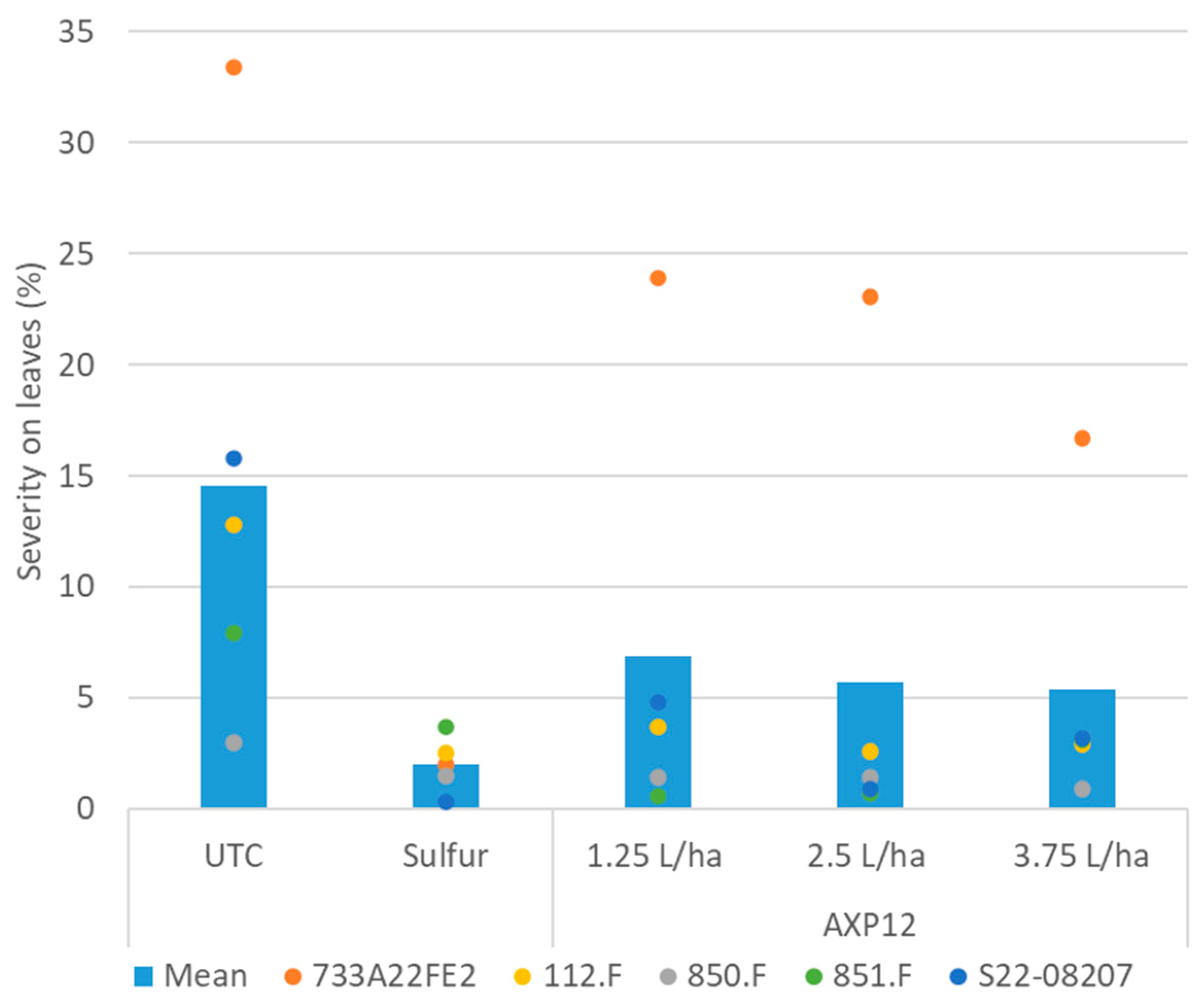 Plants 12 03603 g004