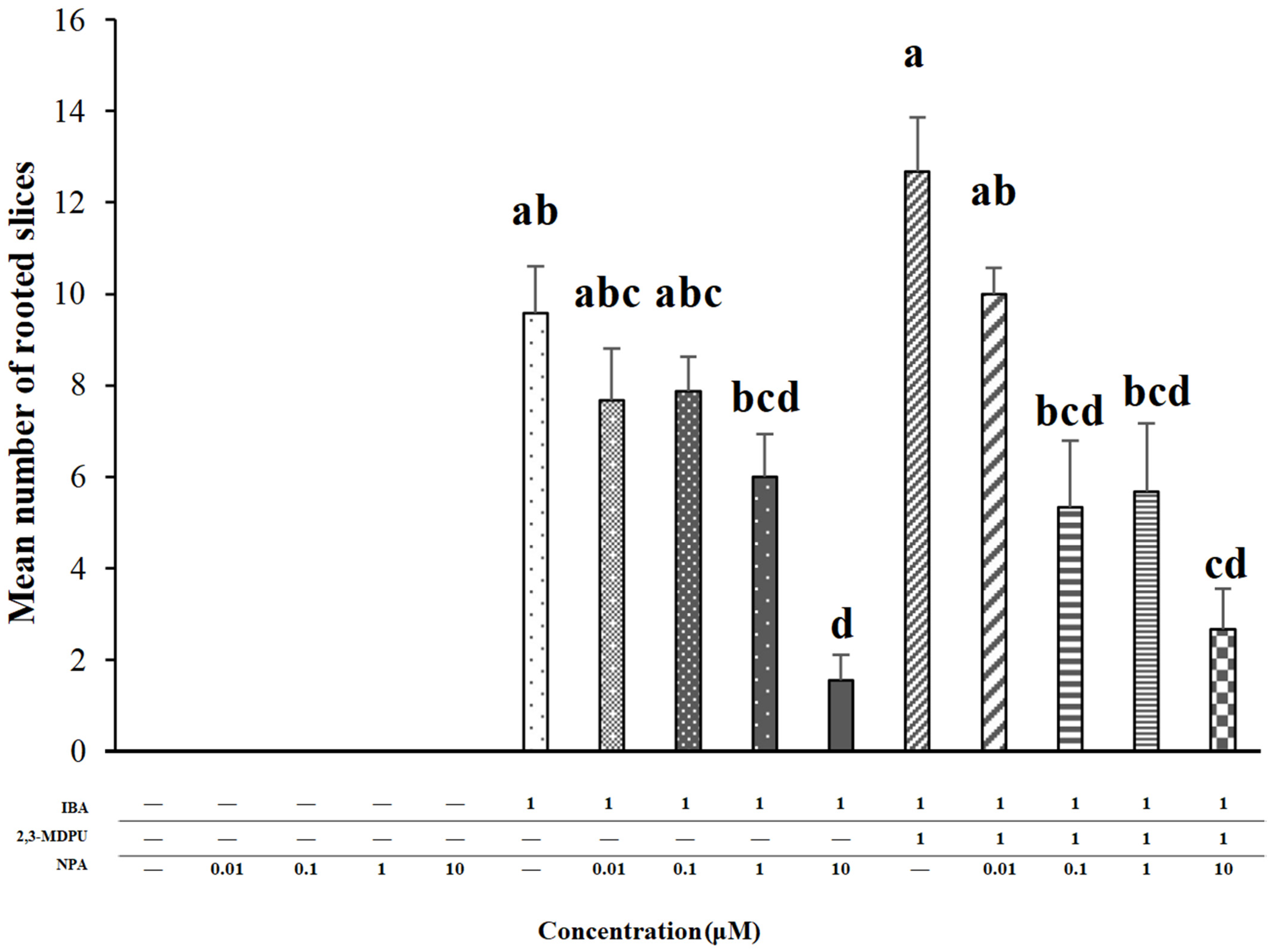 Plants 12 03610 g002