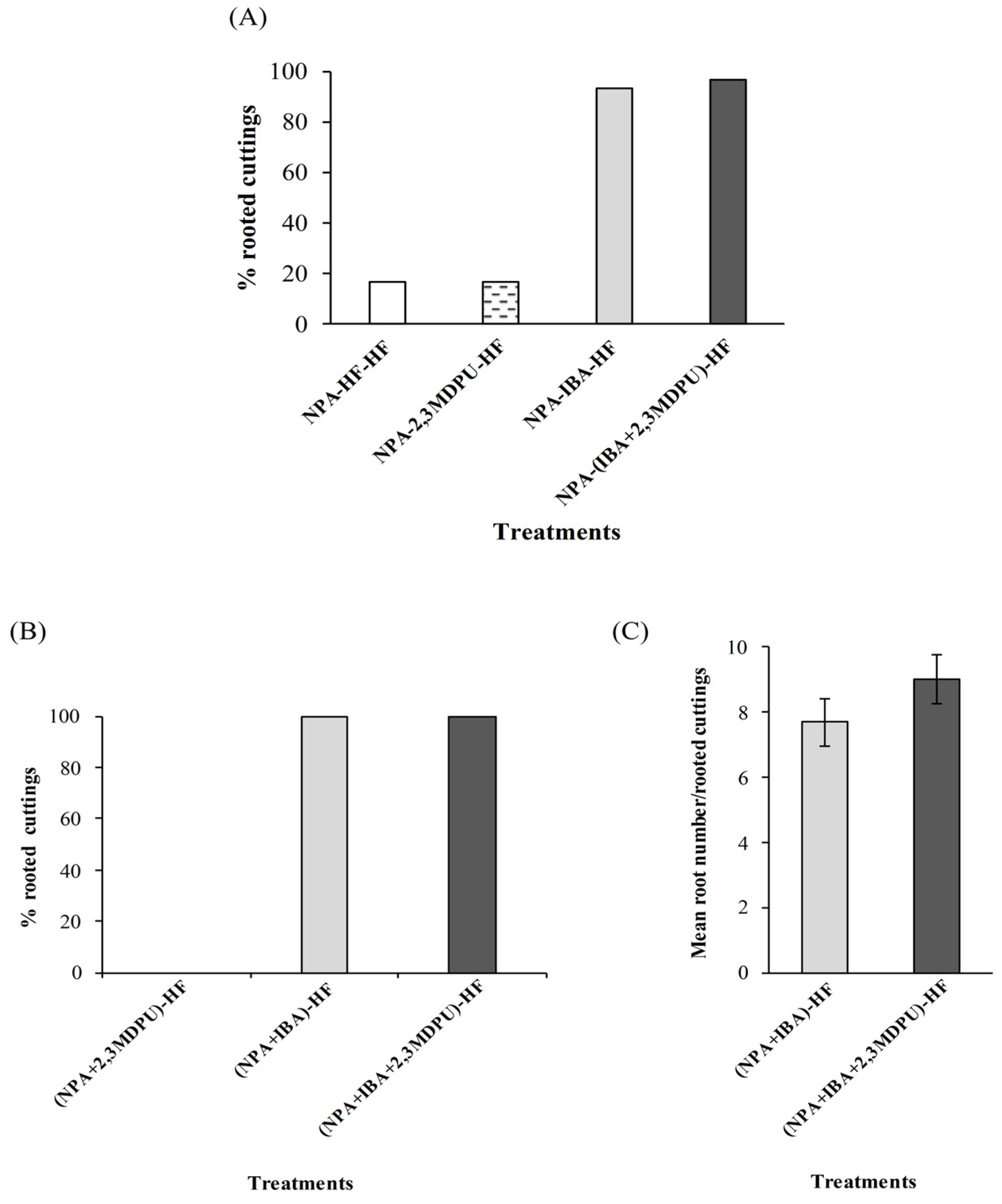 Plants 12 03610 g003