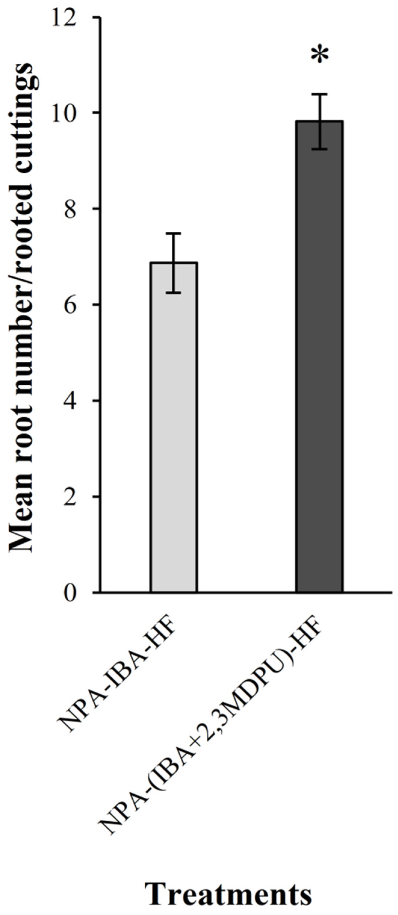 Plants 12 03610 g004
