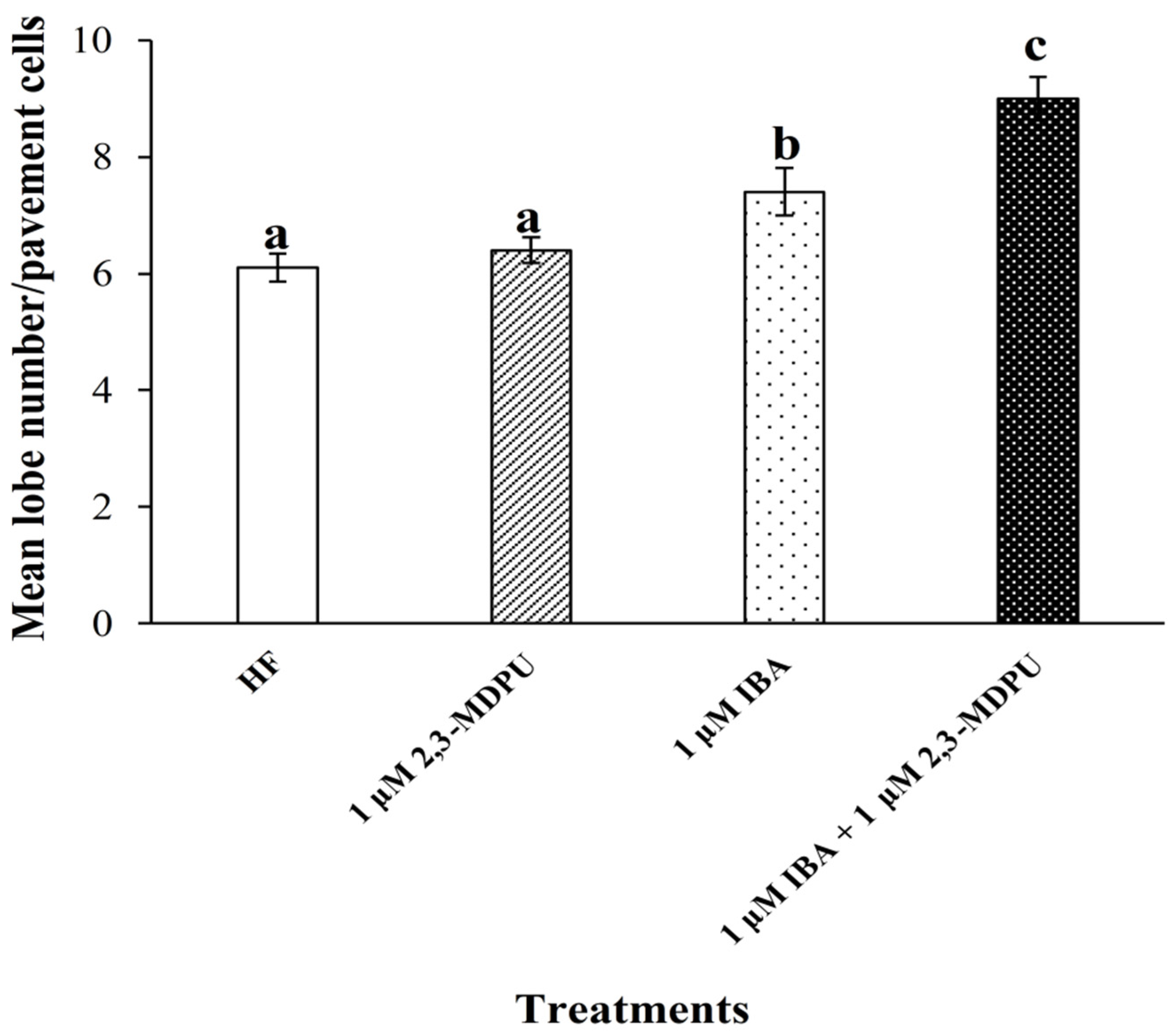 Plants 12 03610 g006