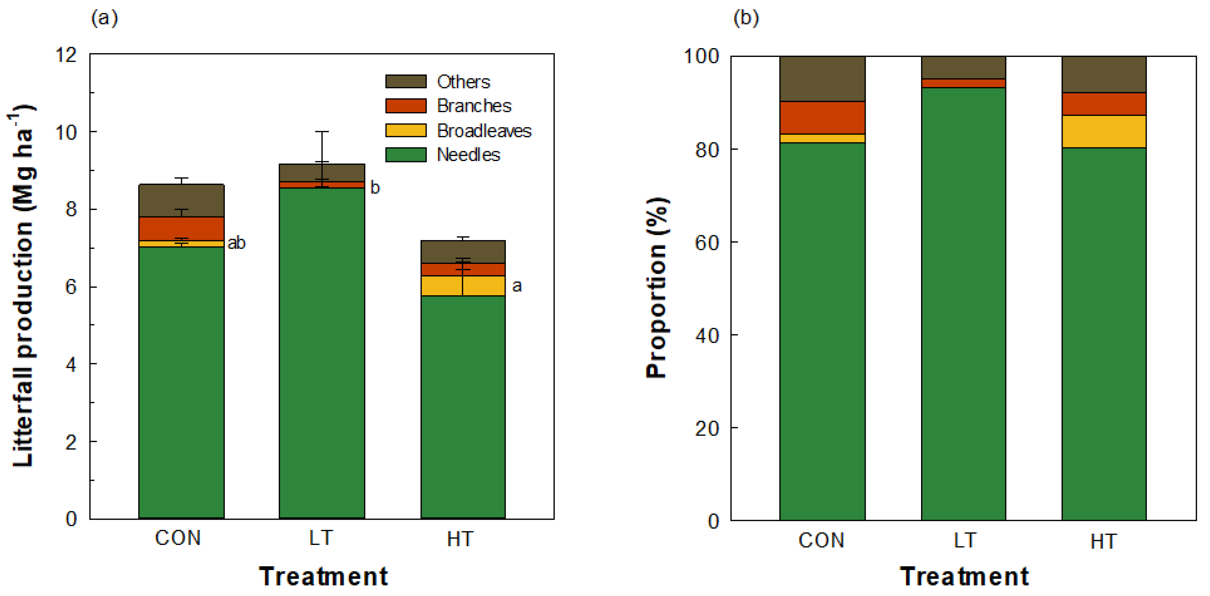 Plants 12 03614 g001