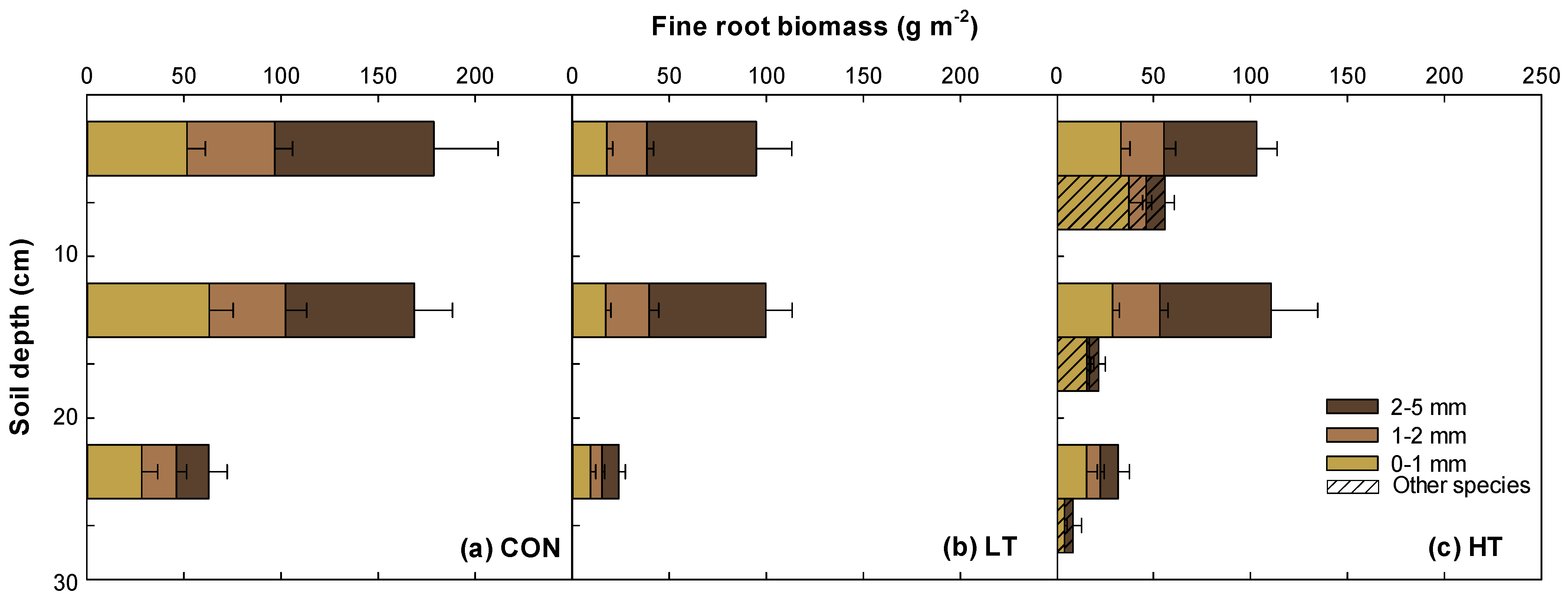 Plants 12 03614 g002