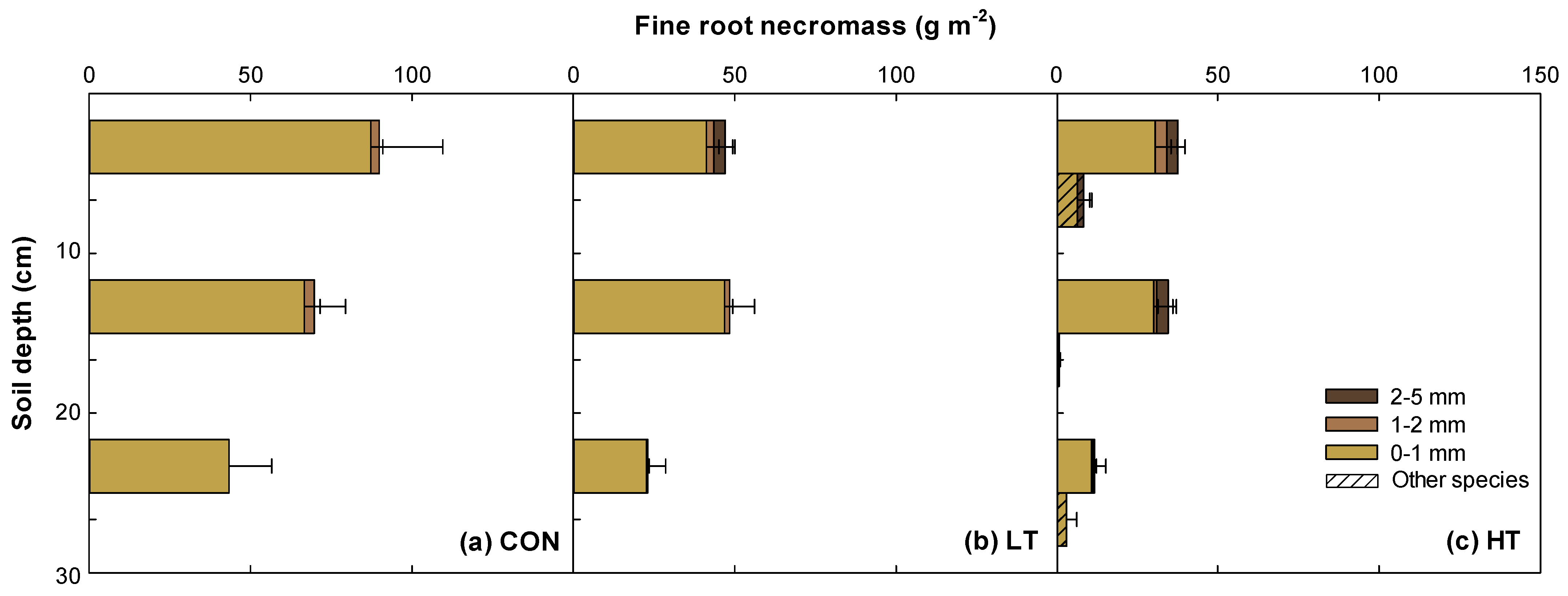 Plants 12 03614 g003