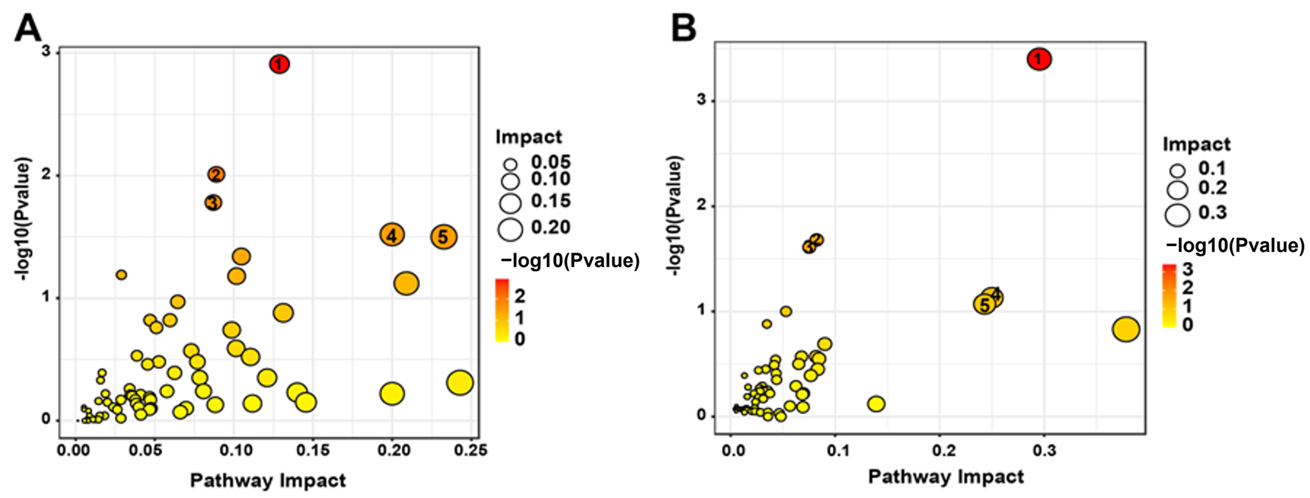 Plants 12 03615 g007