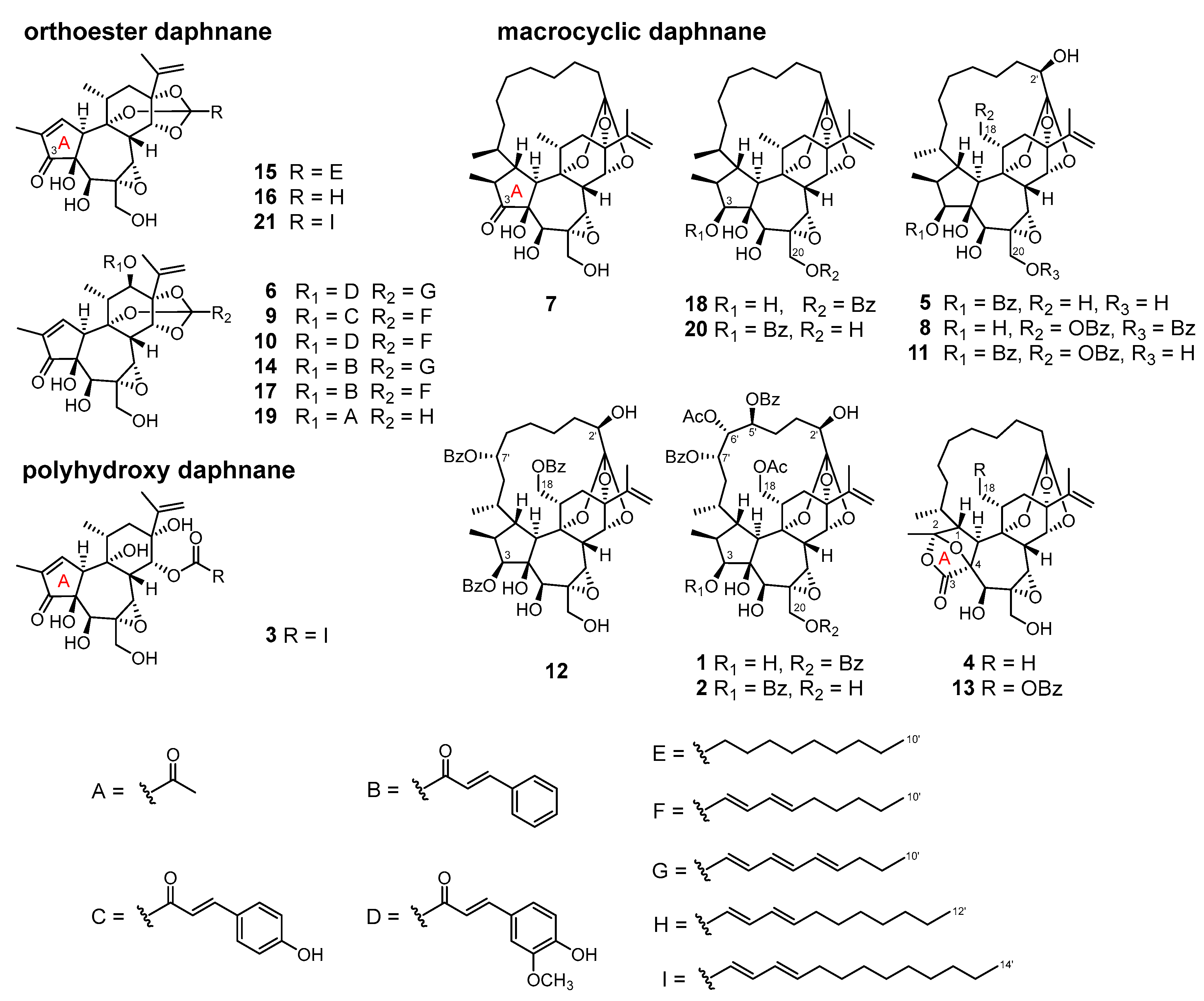 Plants 12 03620 g002 Plants 12 03620 g002