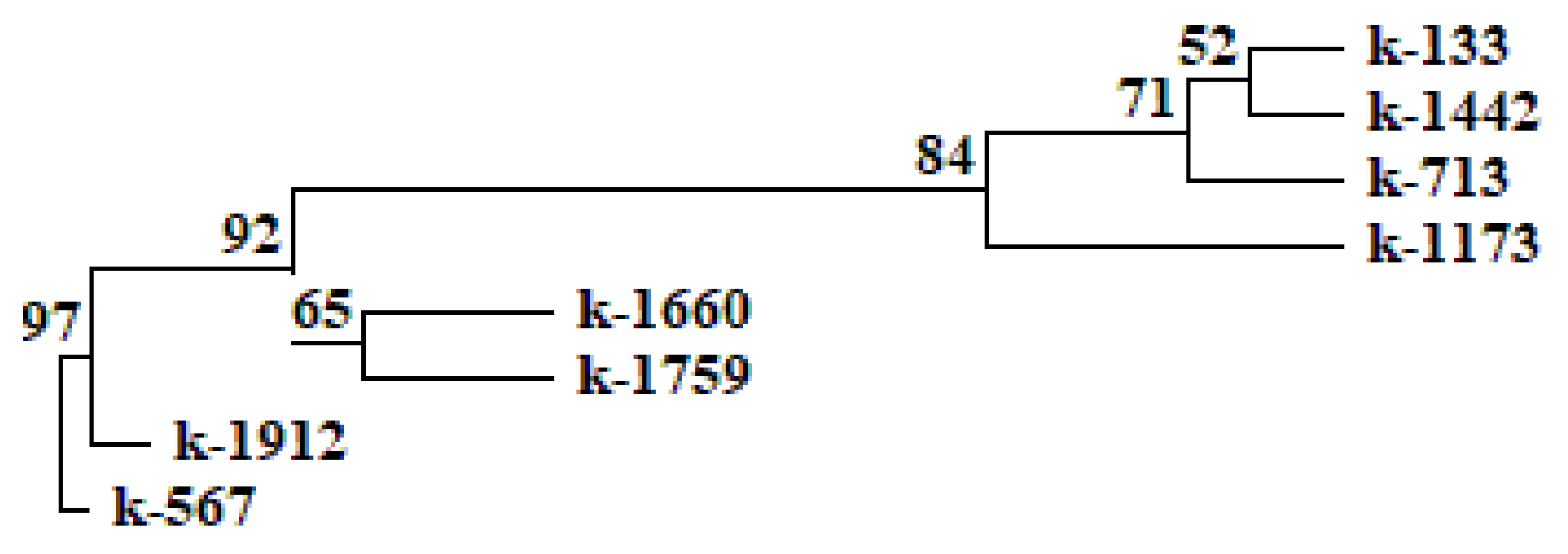 Plants 12 03624 g008 Plants 12 03624 g008