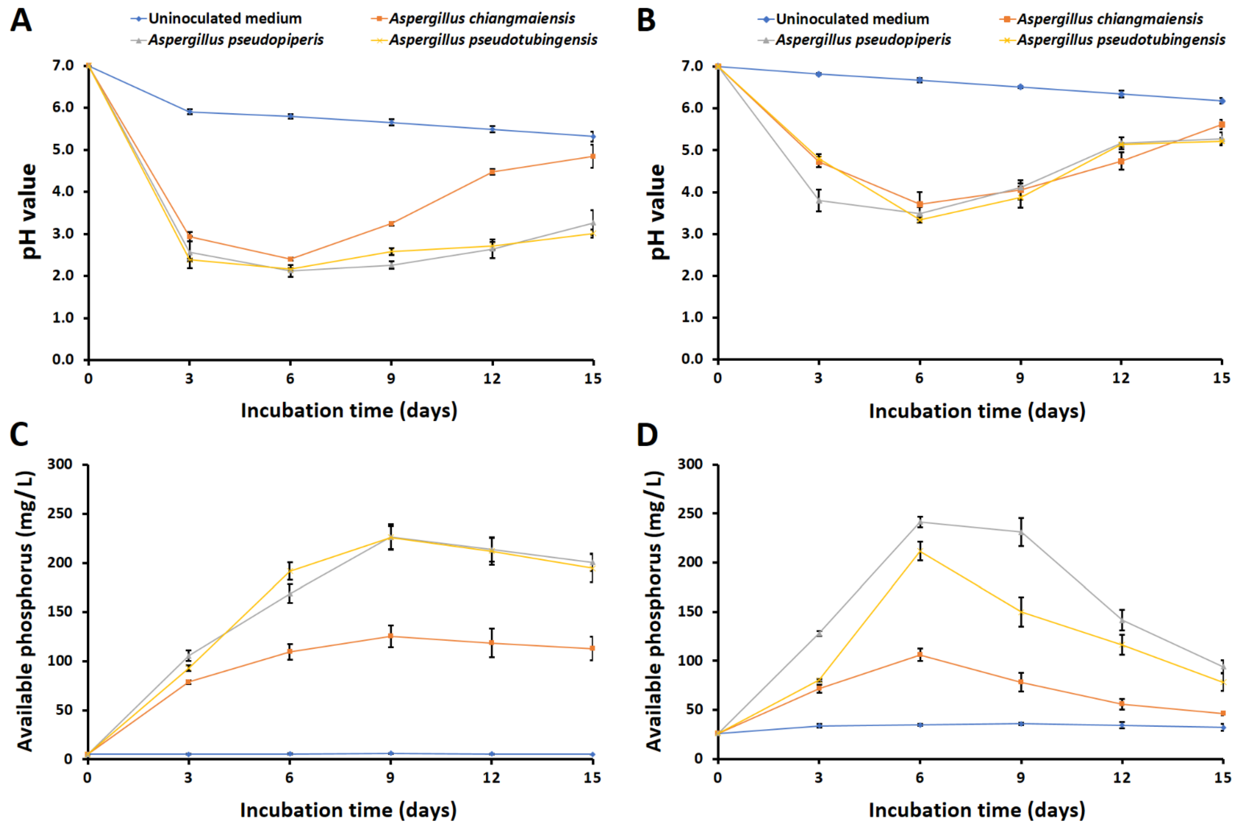Plants 12 03630 g002