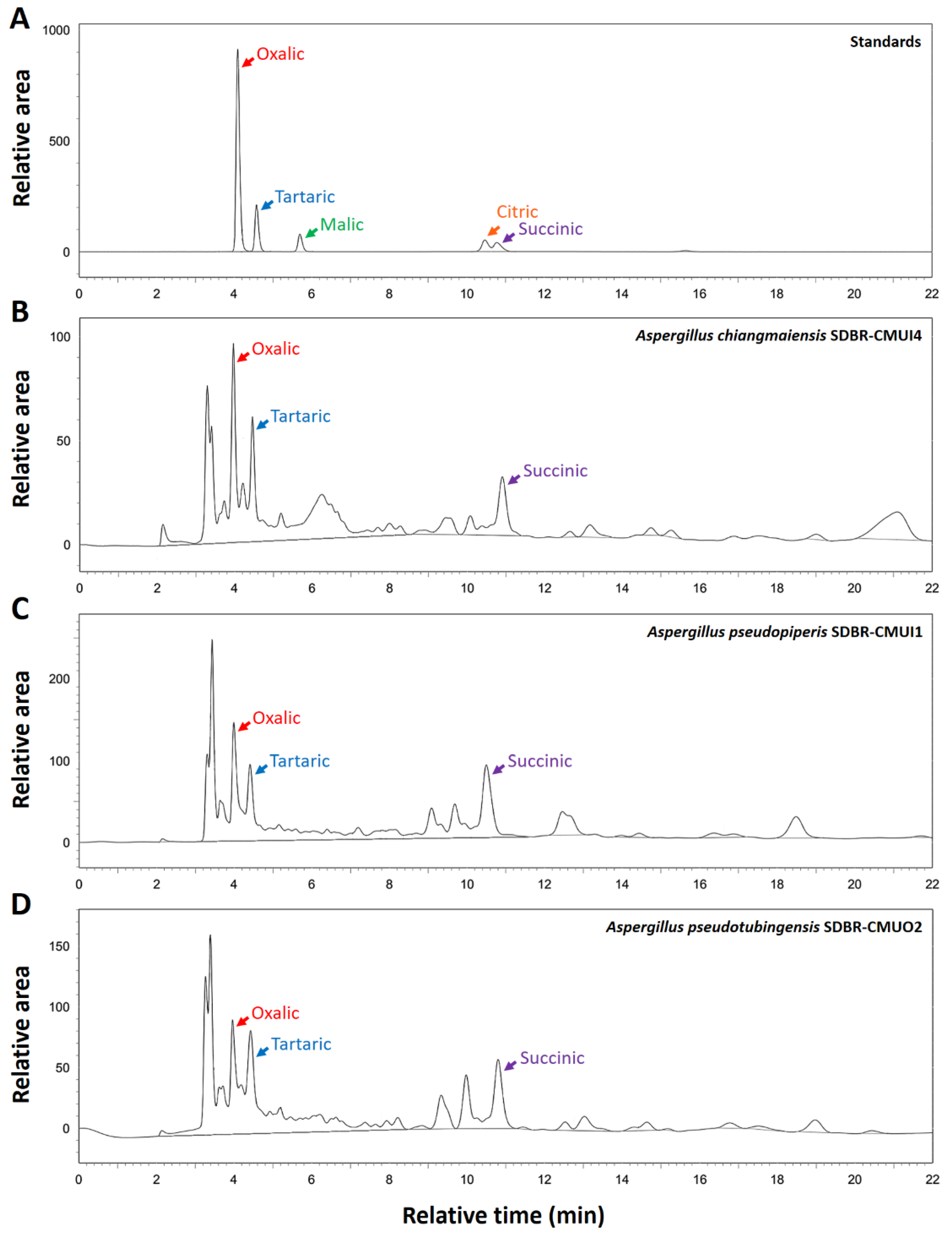 Plants 12 03630 g004