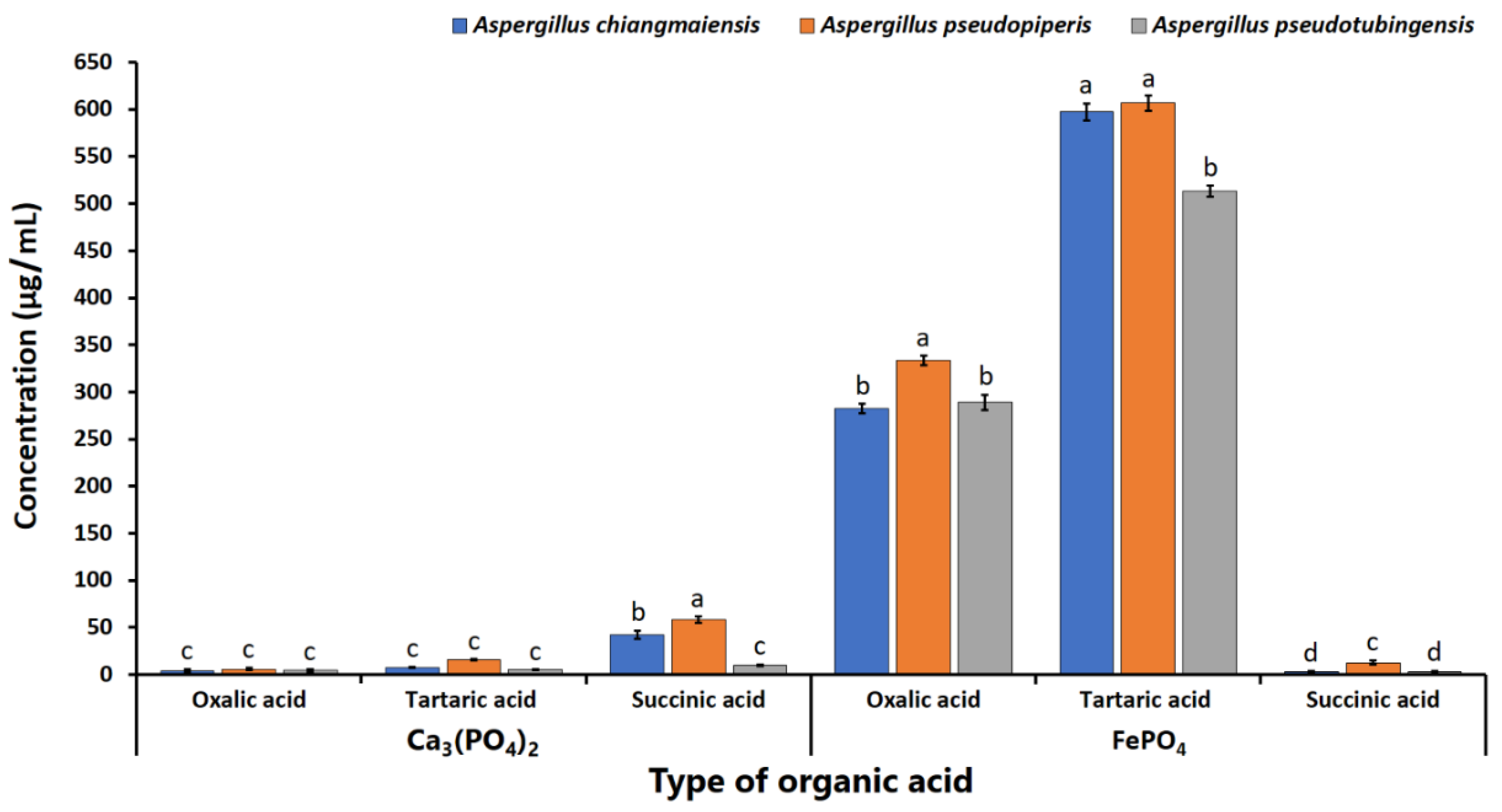 Plants 12 03630 g005
