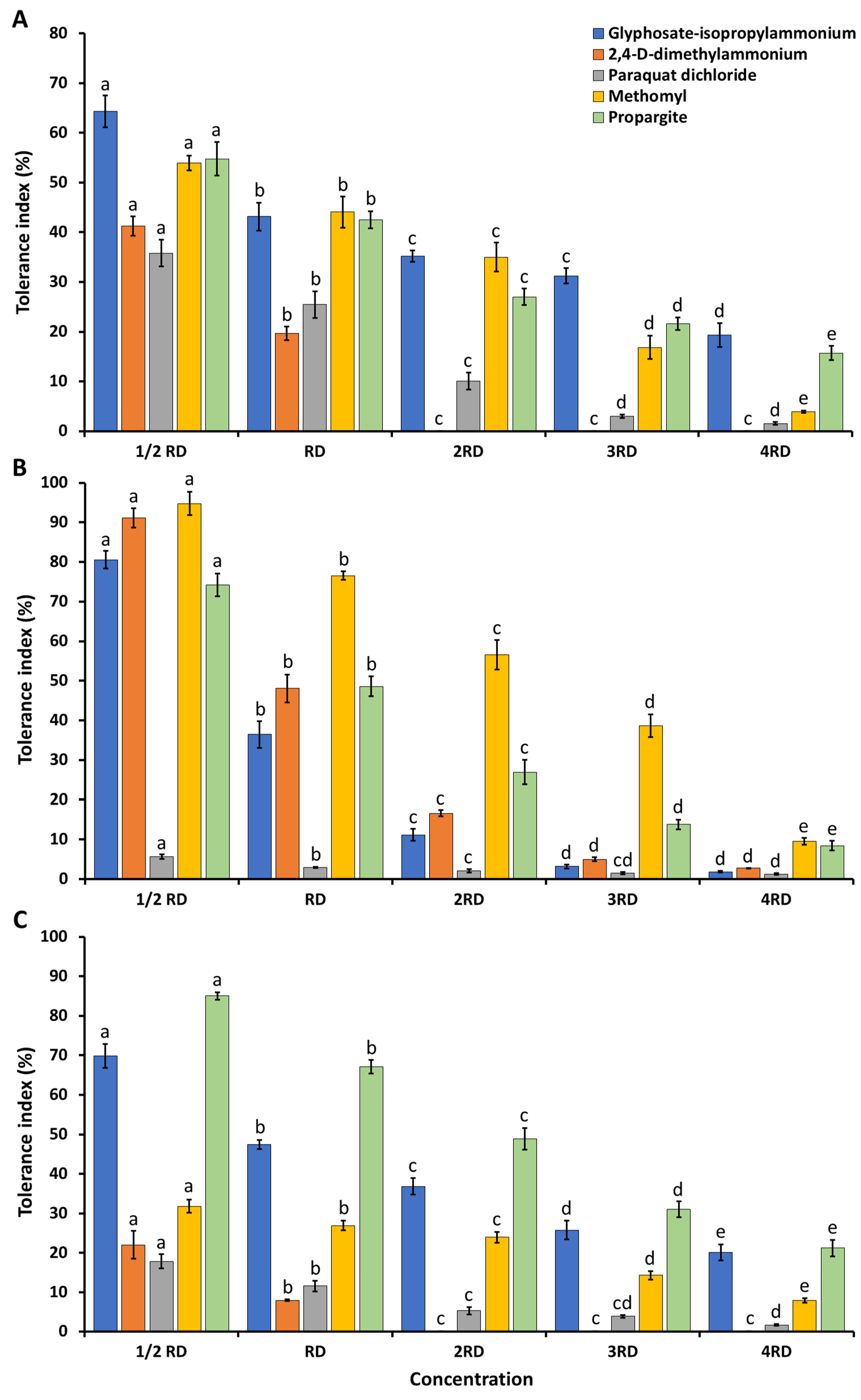Plants 12 03630 g006