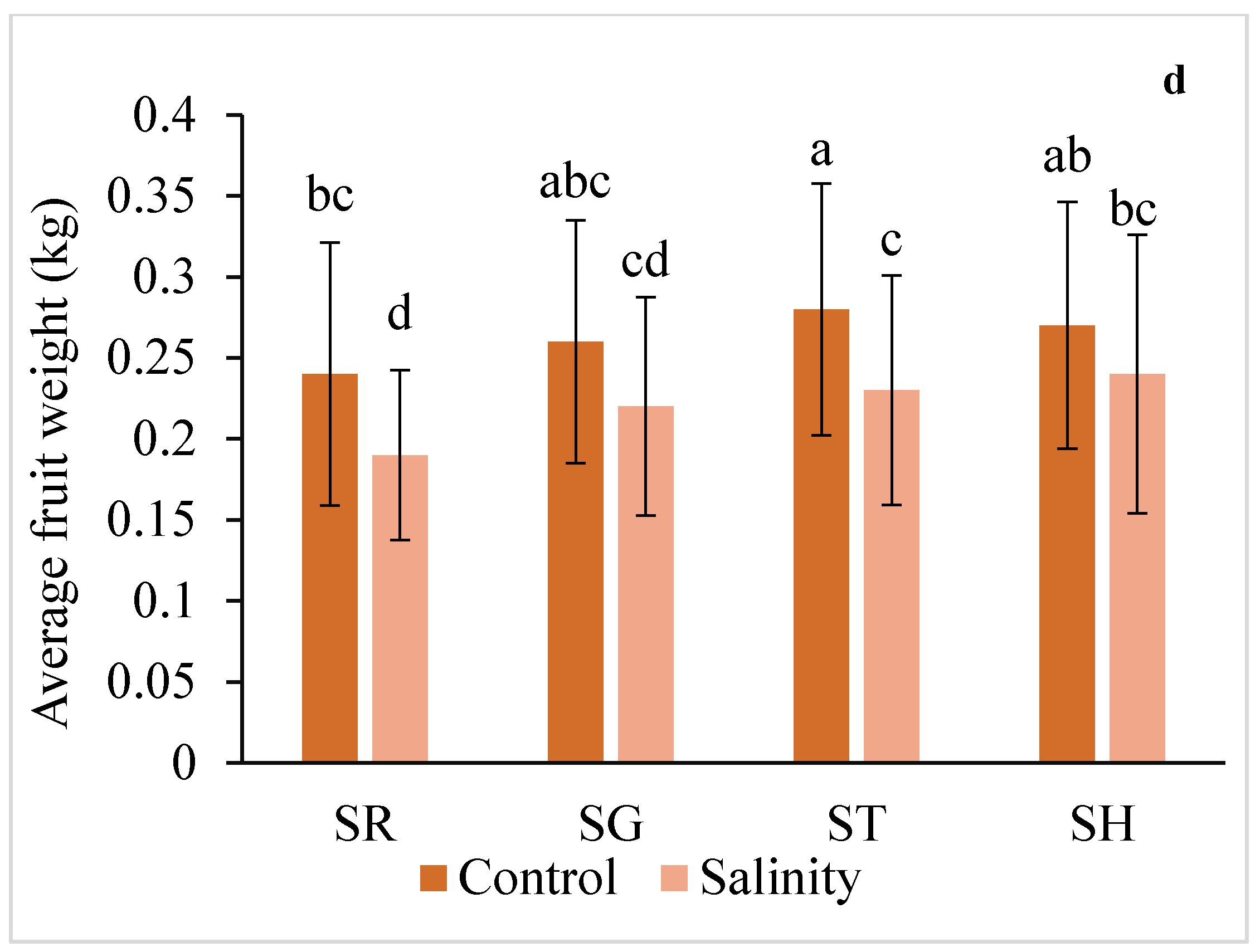 Plants 12 03631 g001b