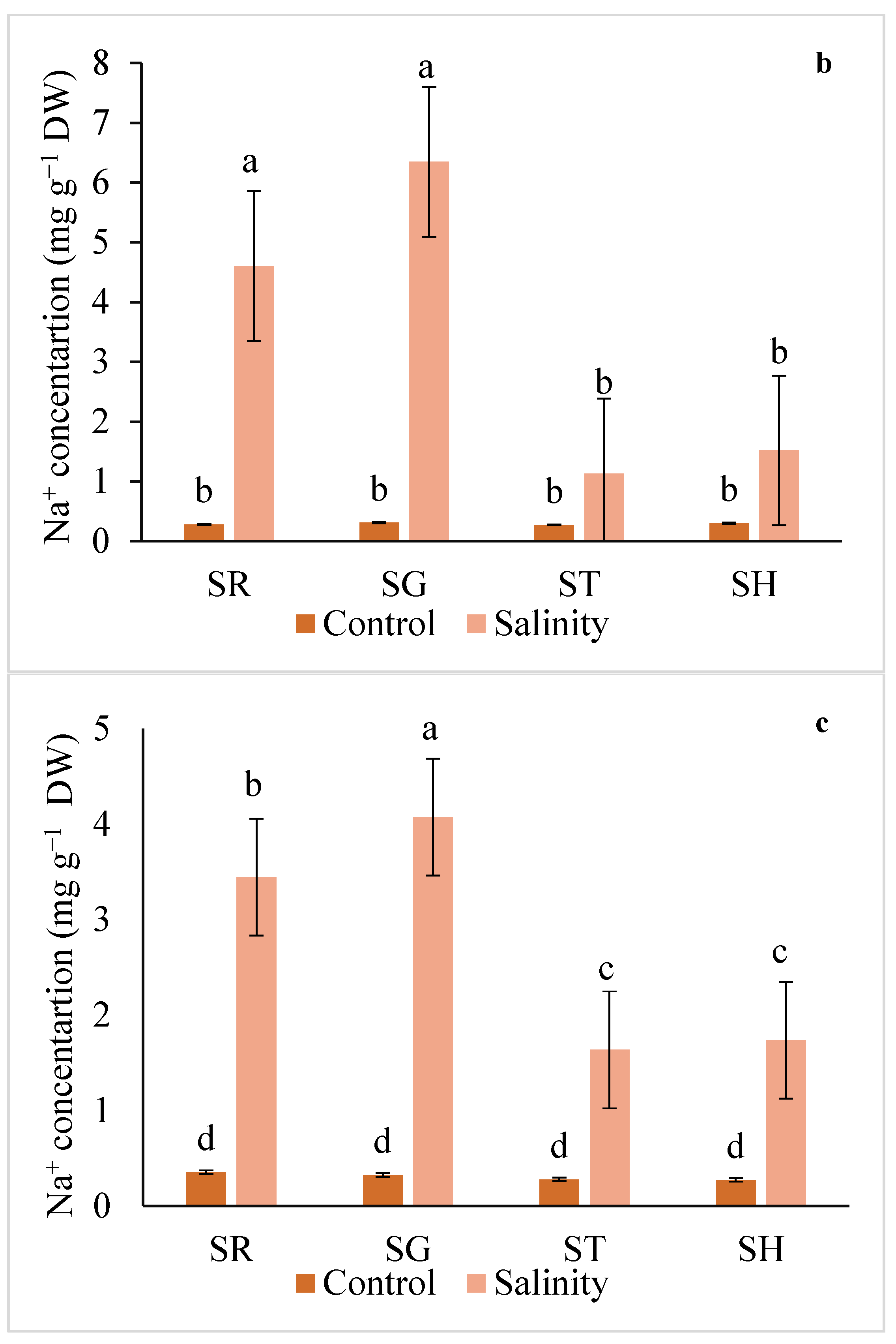 Plants 12 03631 g003b