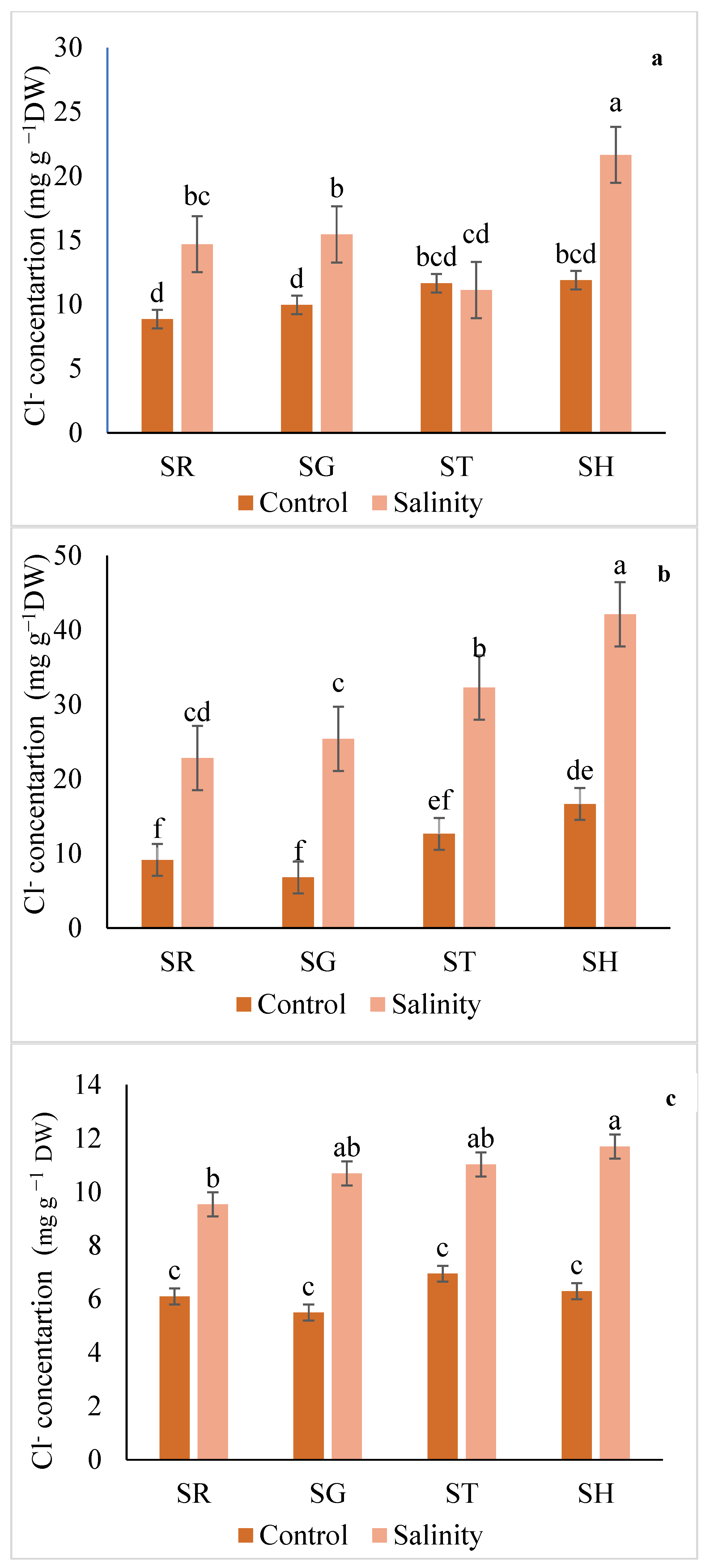 Plants 12 03631 g004