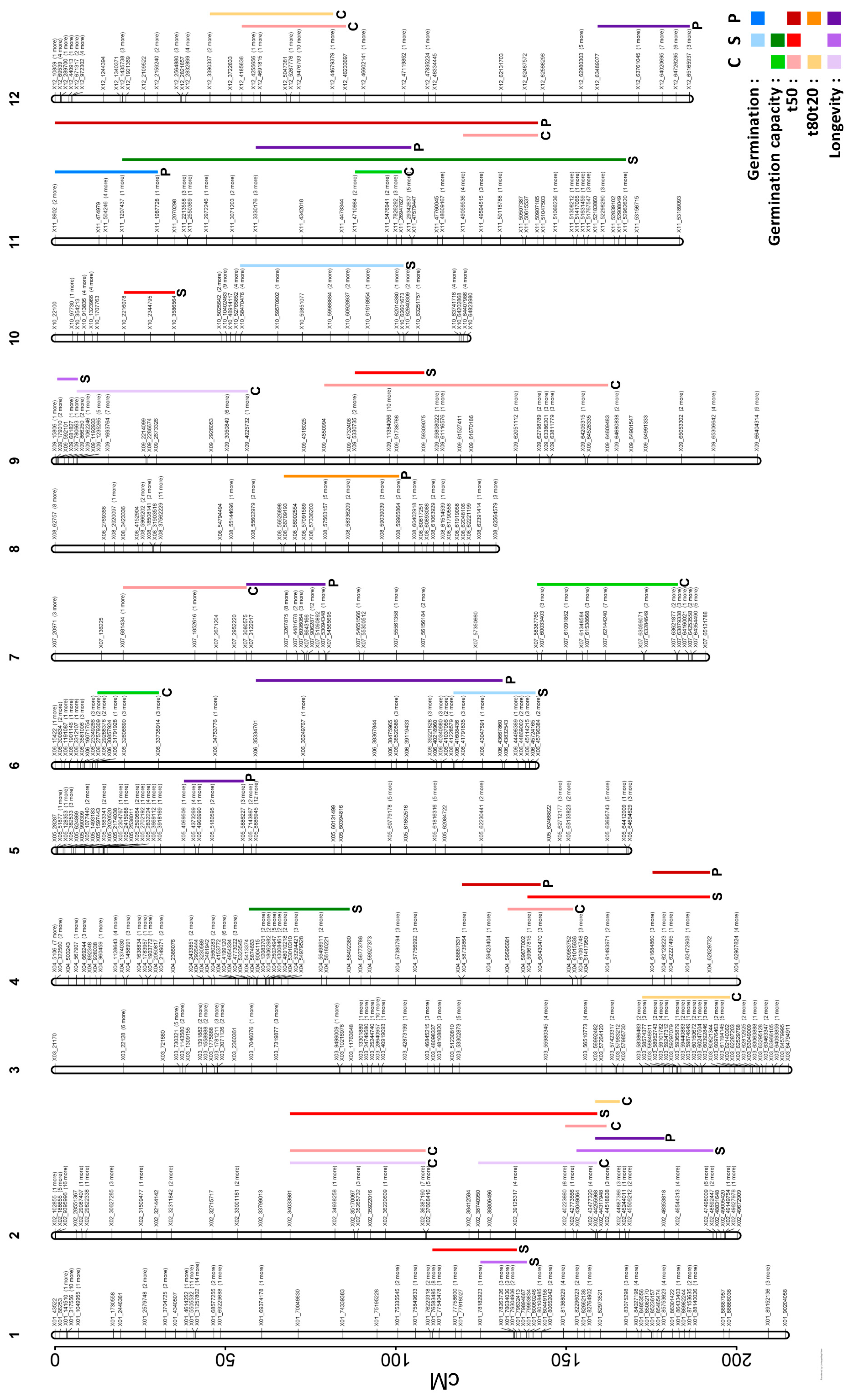 Plants 12 03632 g005 Plants 12 03632 g005