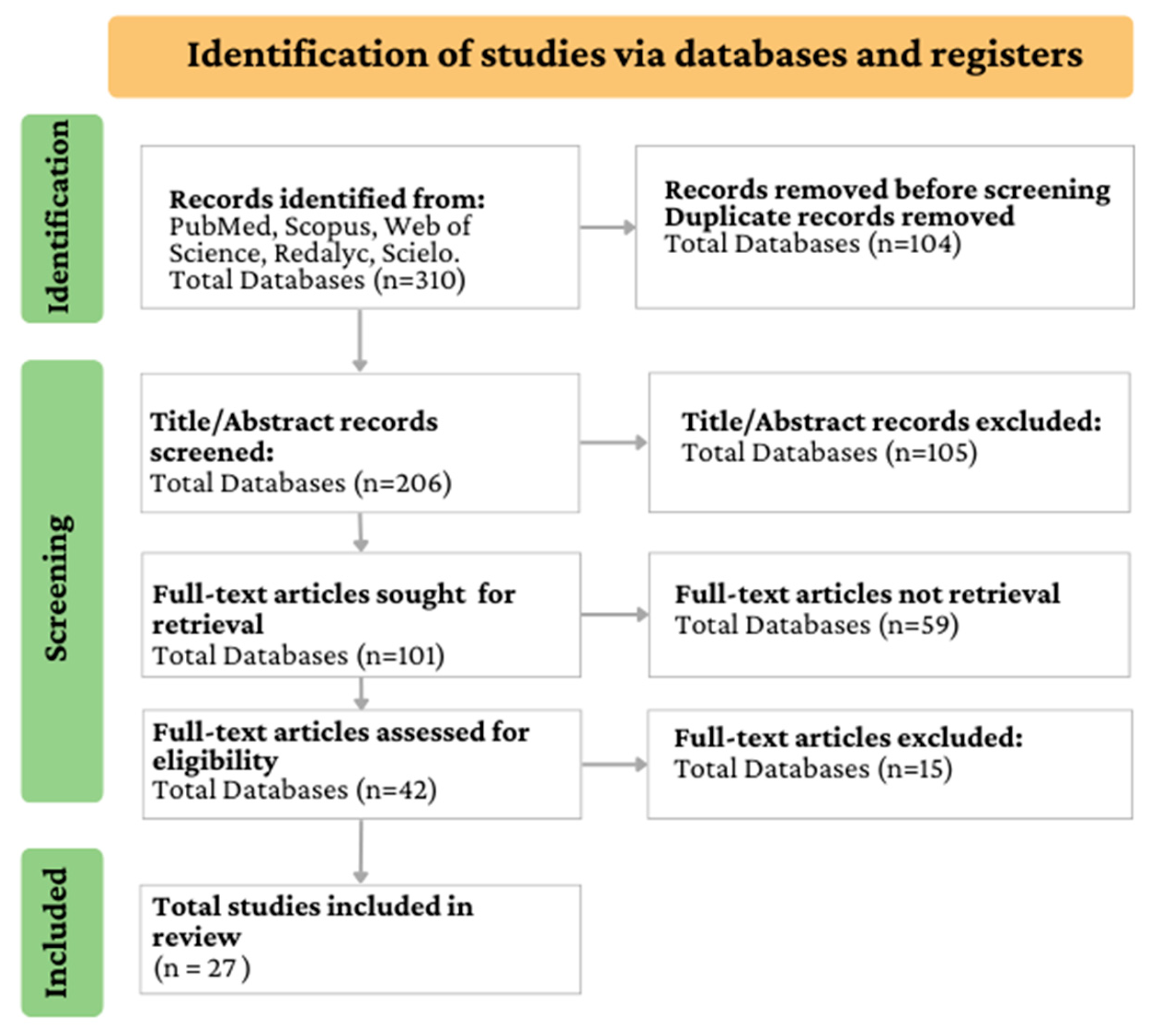 Plants 12 03635 g002 Plants 12 03635 g002