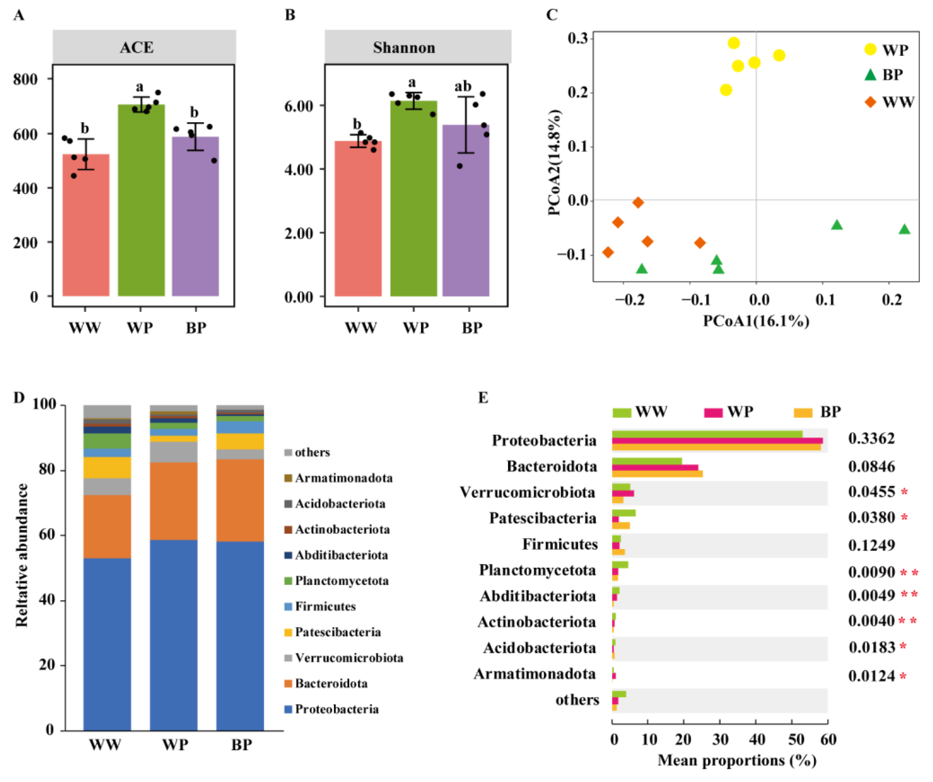 Plants 12 03636 g003