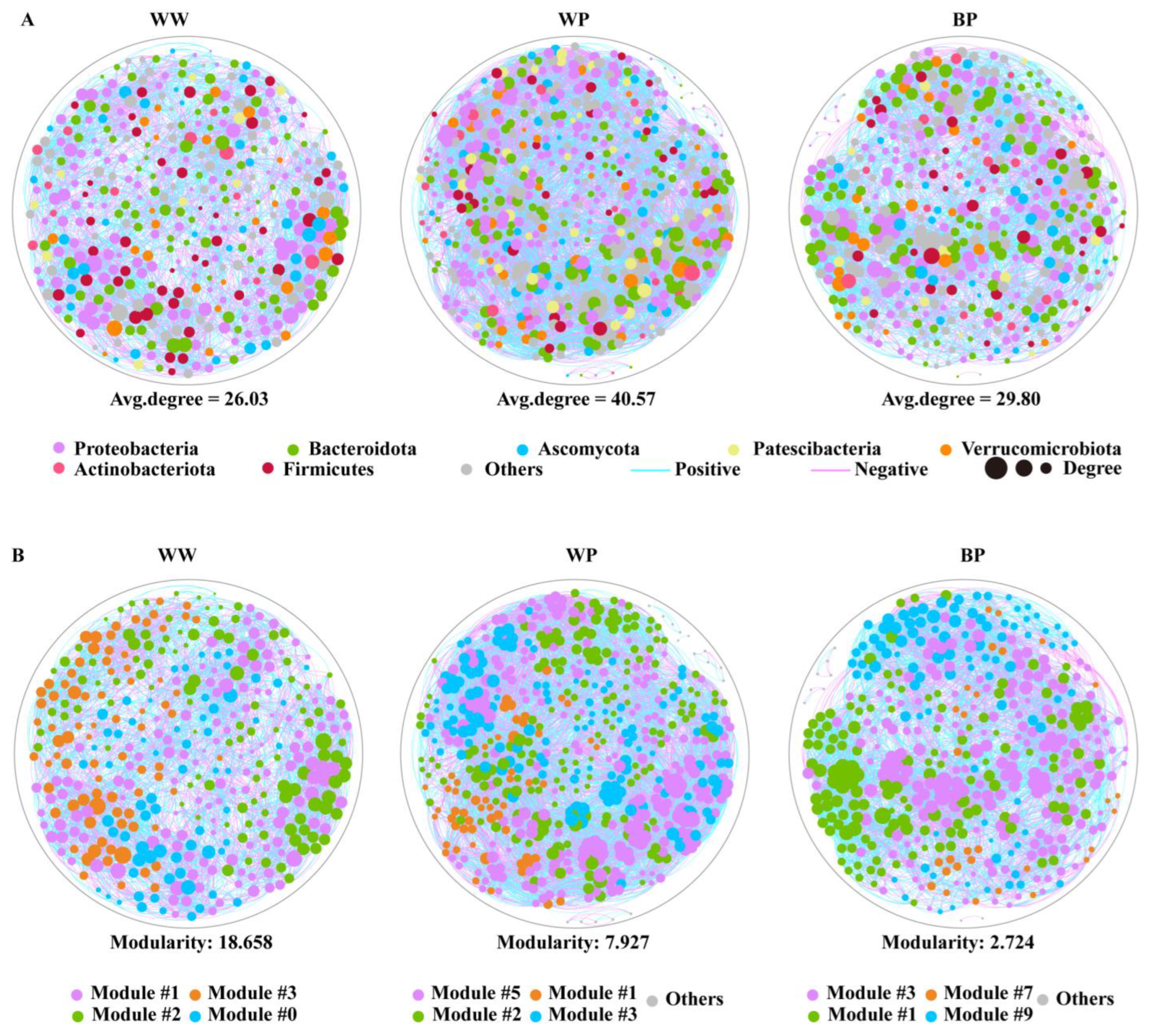 Plants 12 03636 g005