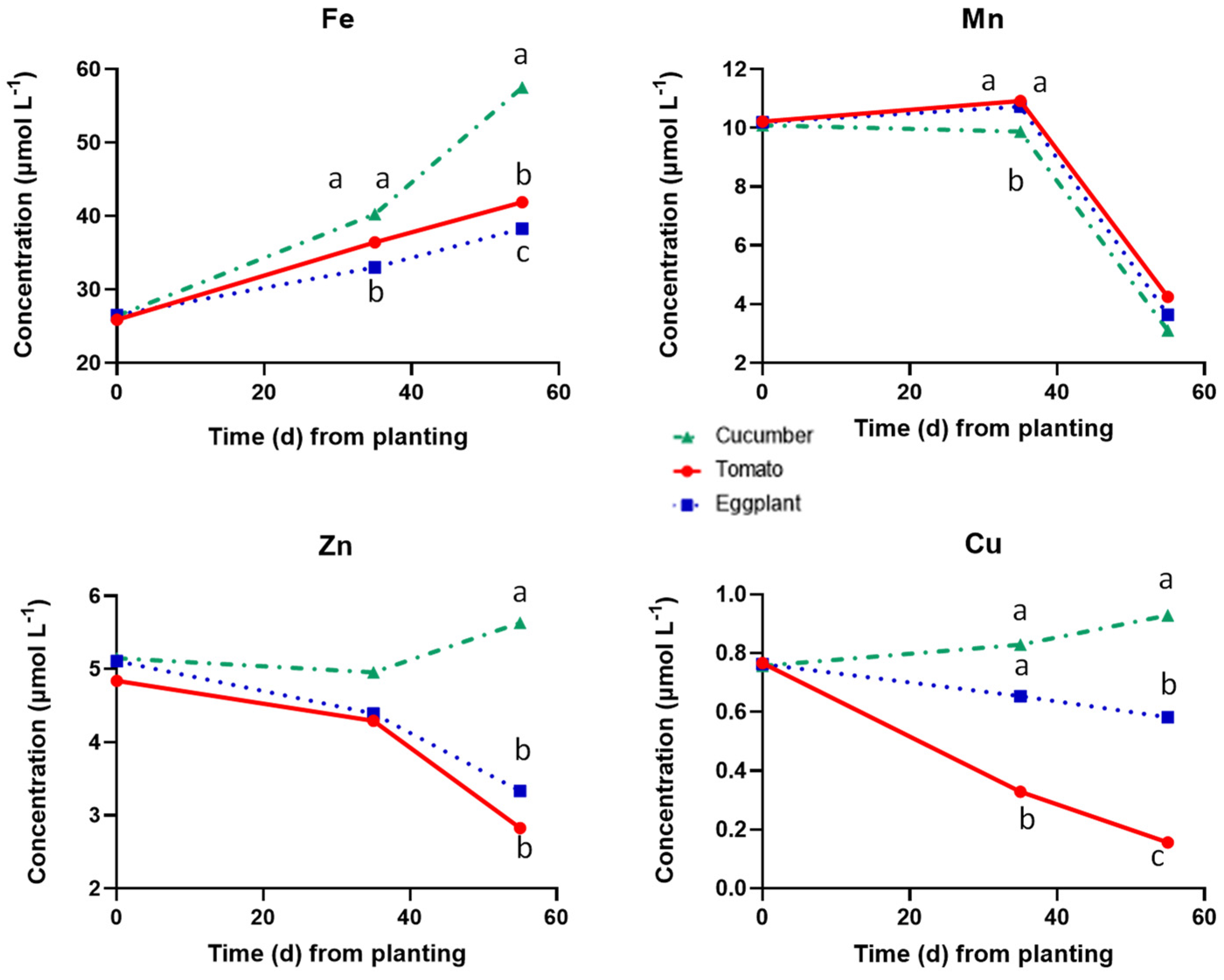 Plants 12 03642 g002