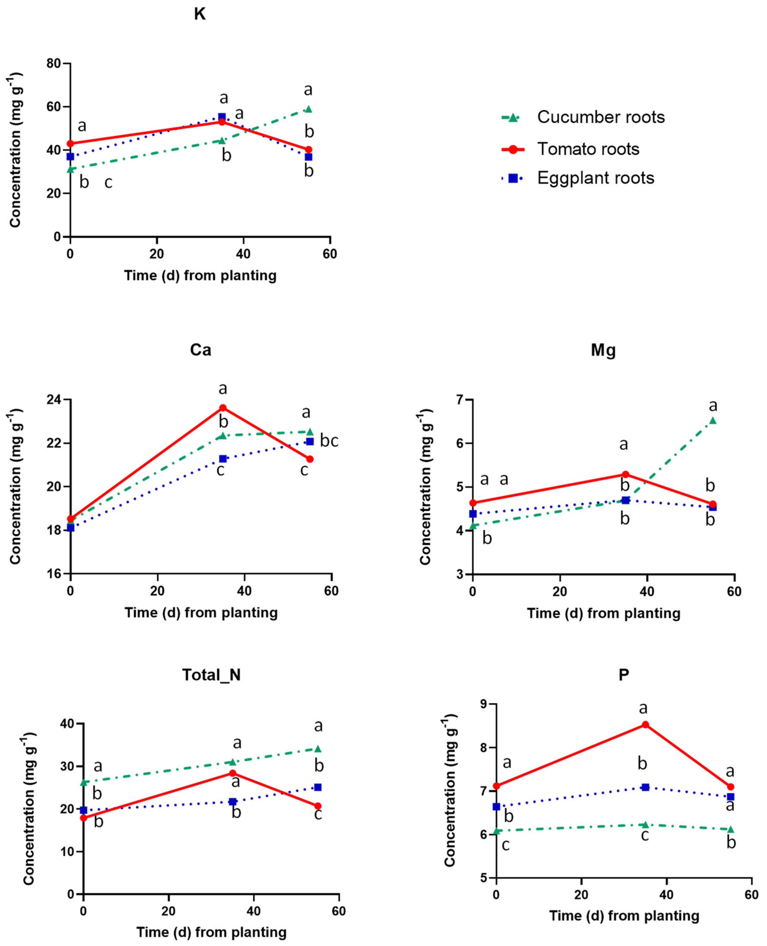 Plants 12 03642 g003
