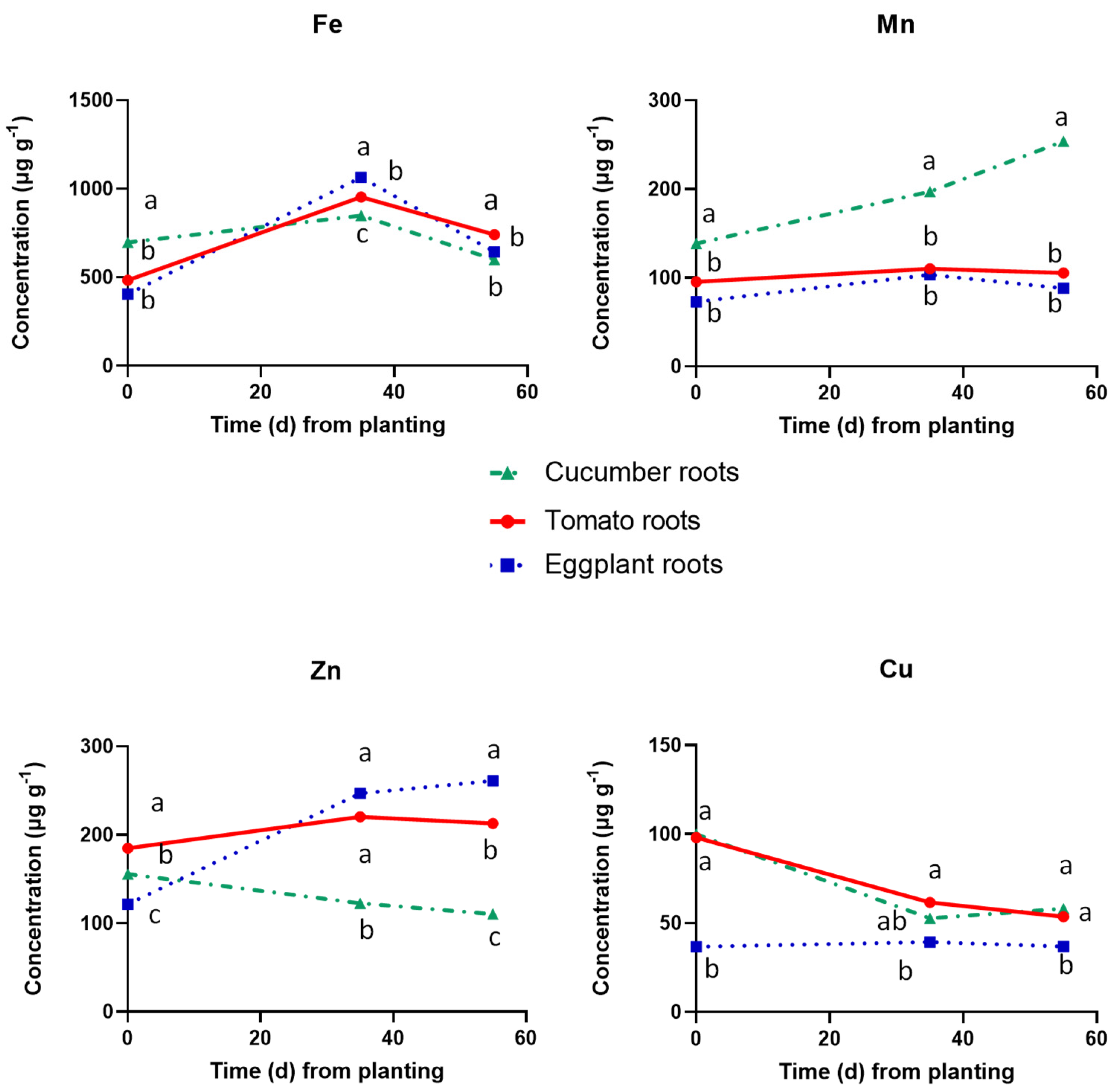 Plants 12 03642 g004