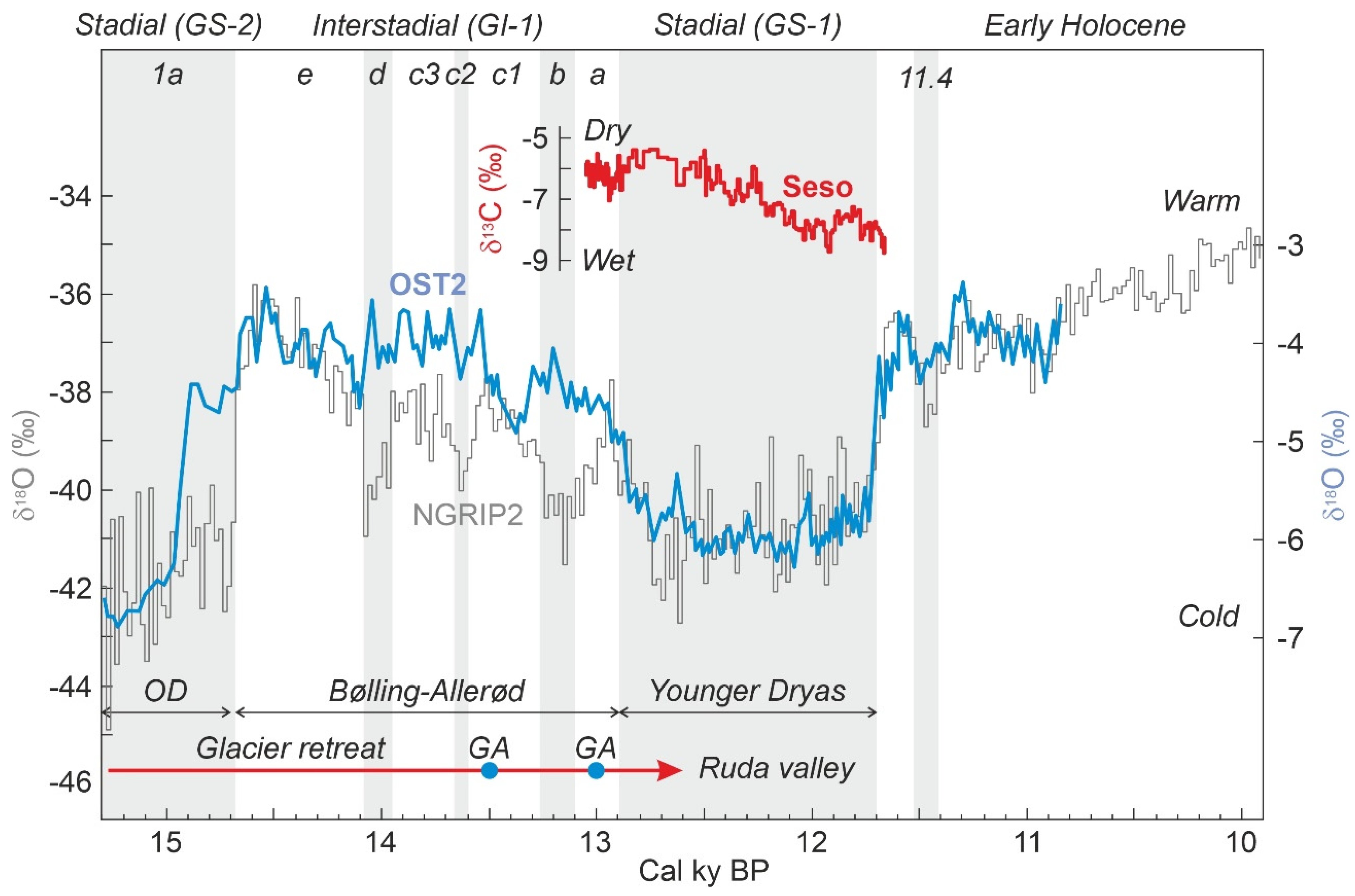 Plants 12 03644 g001