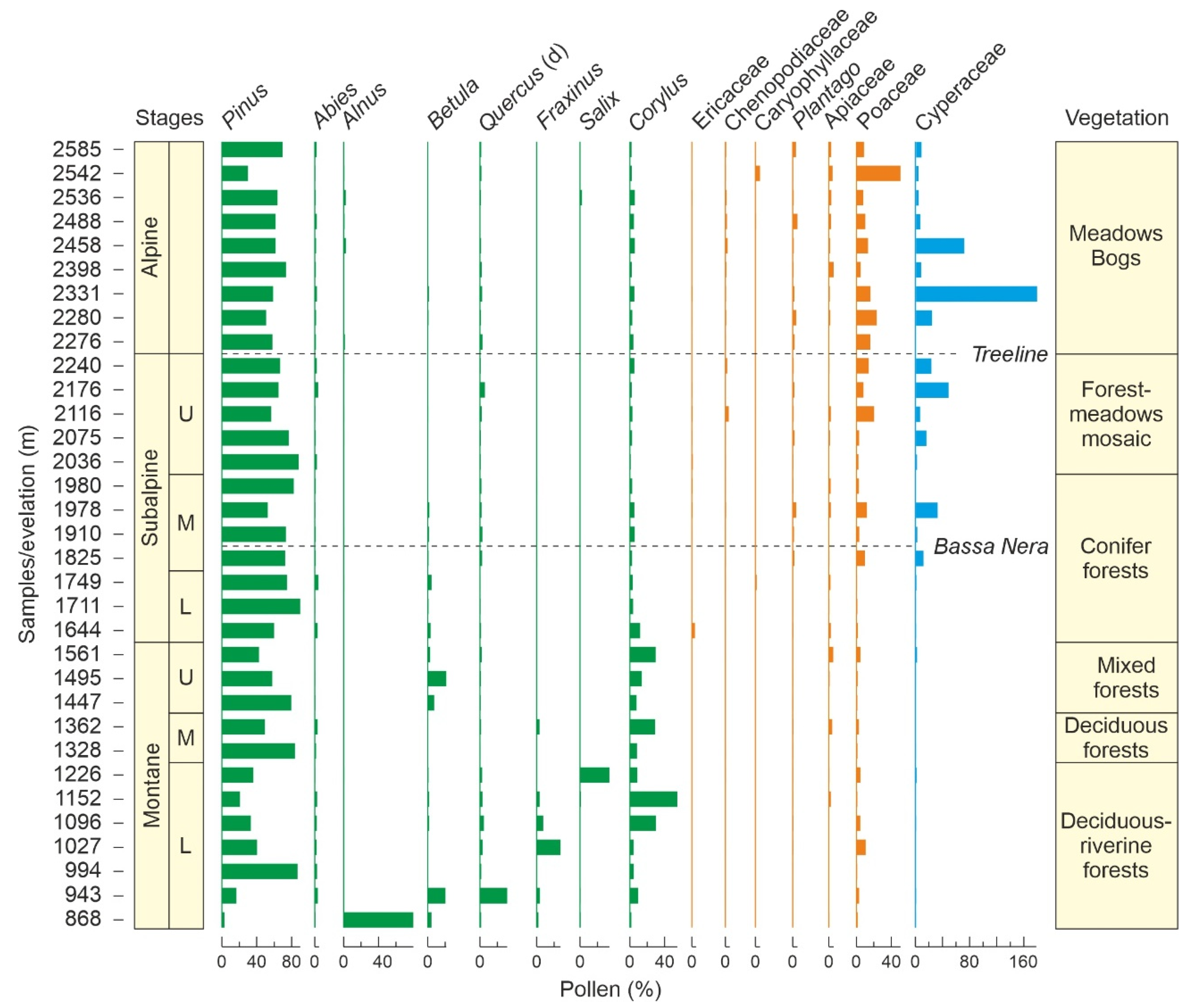 Plants 12 03644 g003