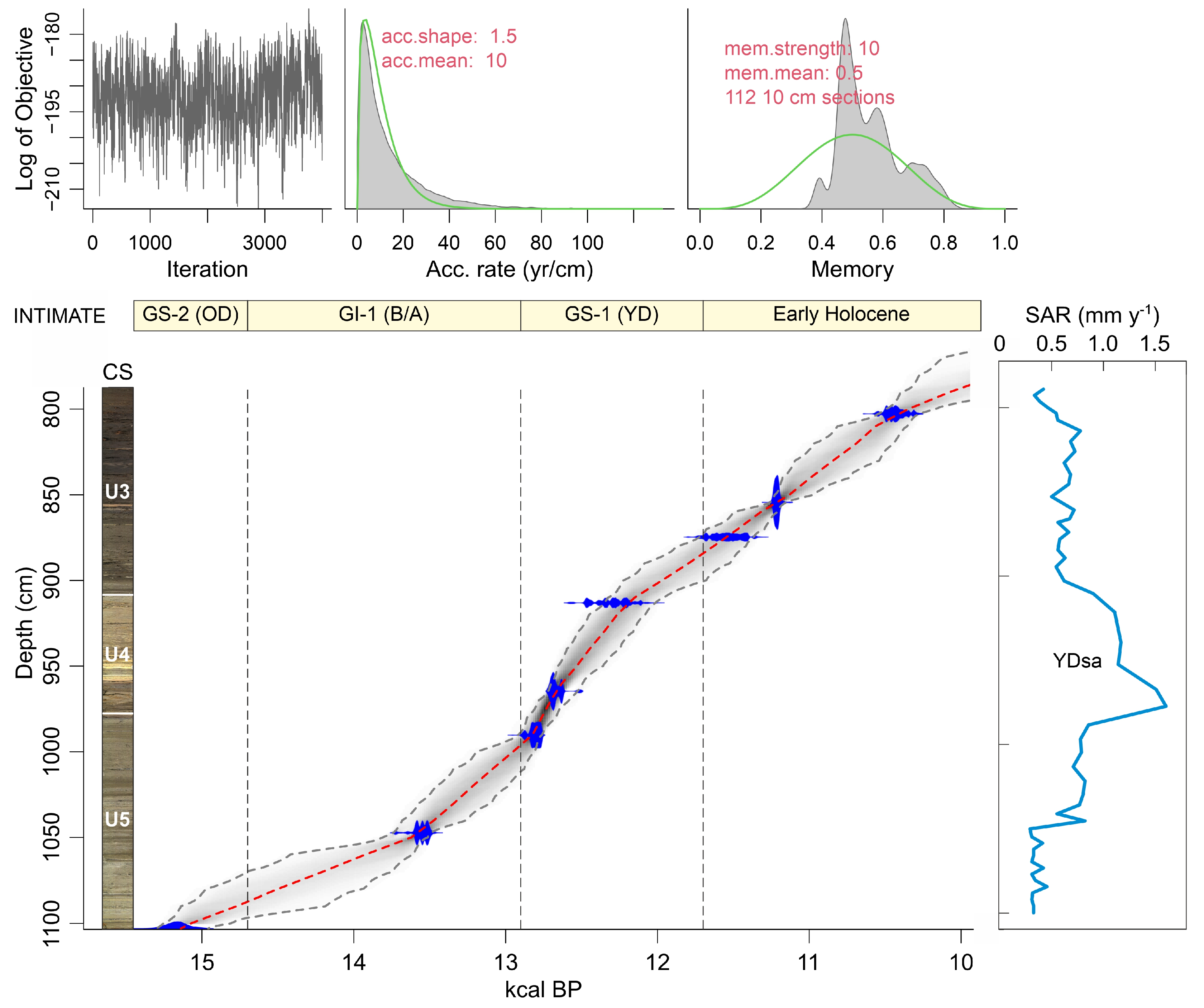 Plants 12 03644 g004