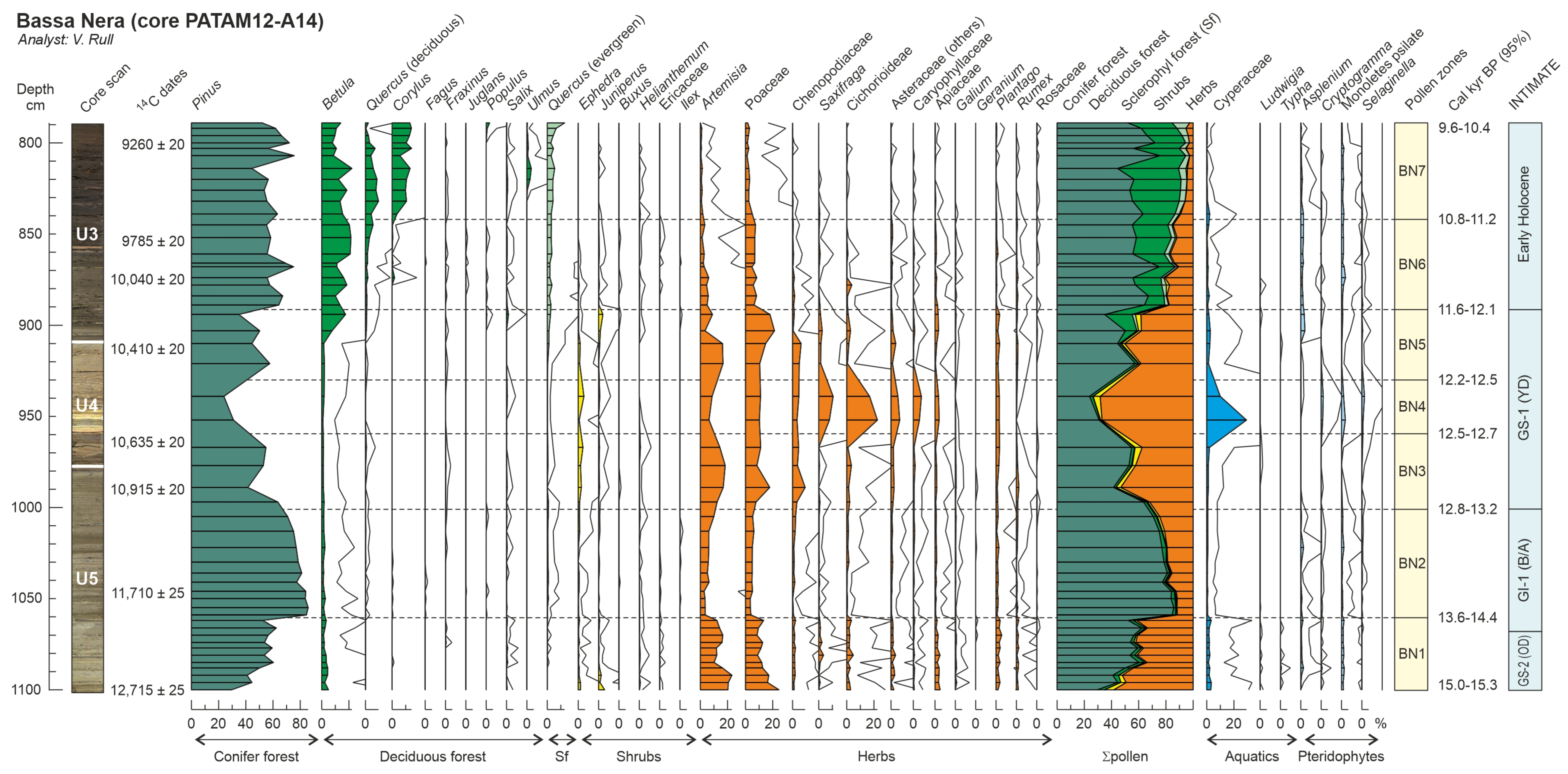 Plants 12 03644 g005