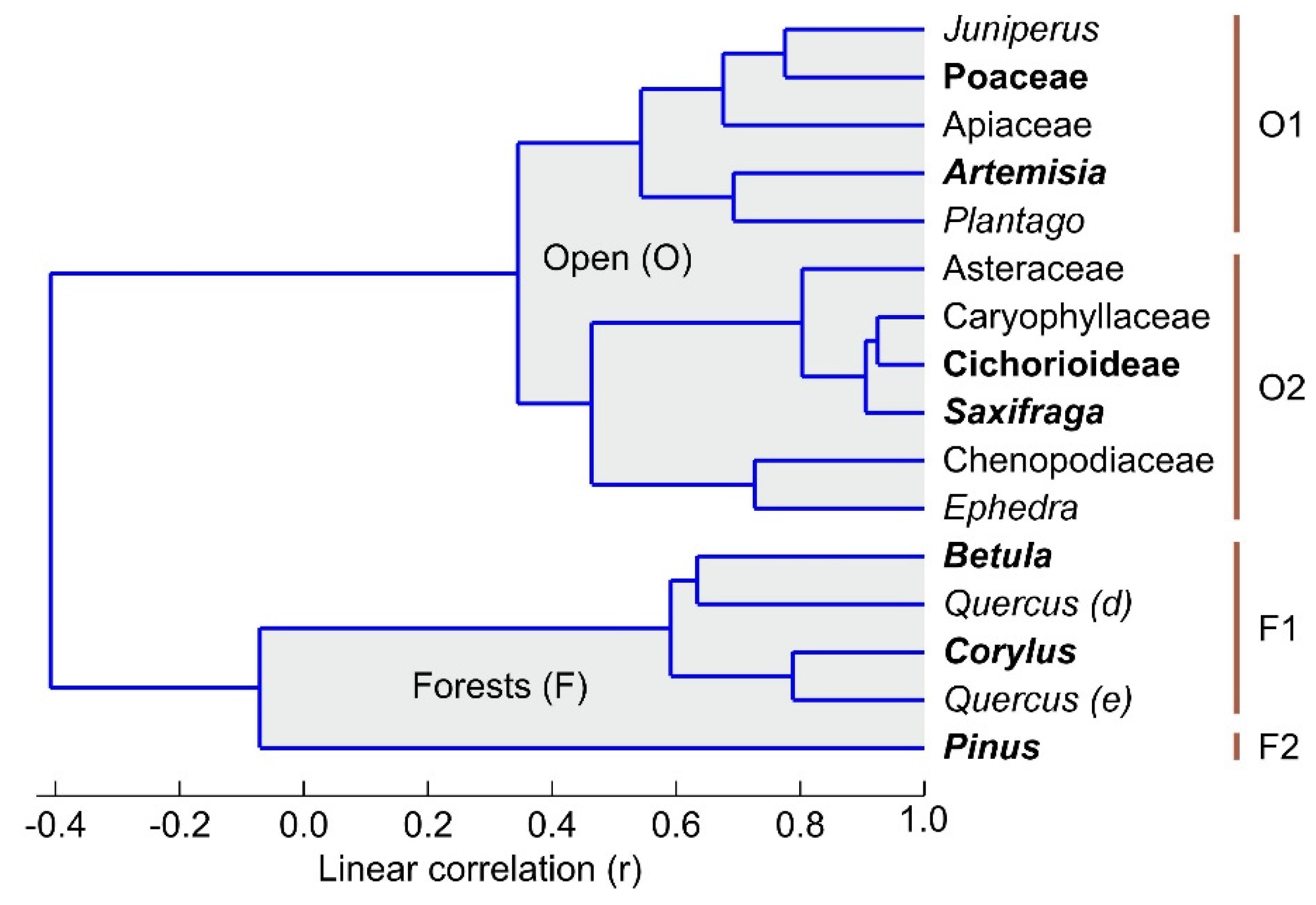 Plants 12 03644 g011