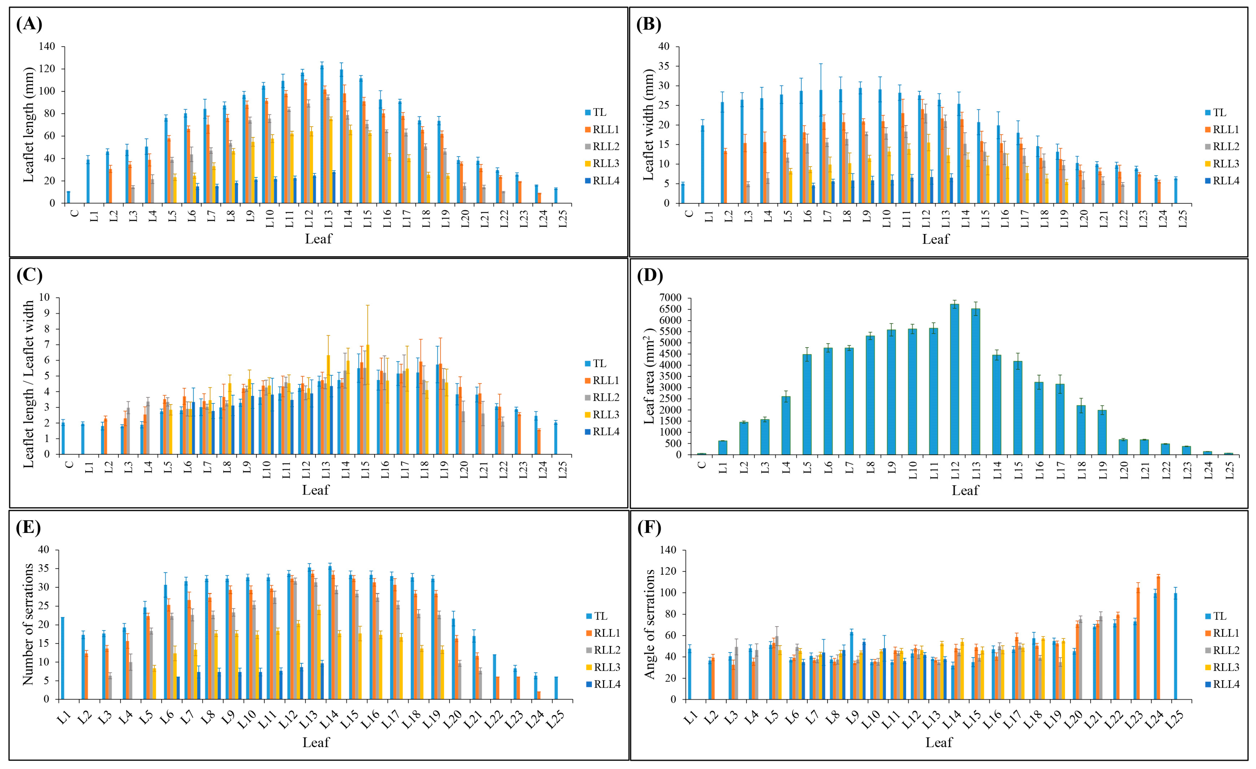 Plants 12 03646 g002