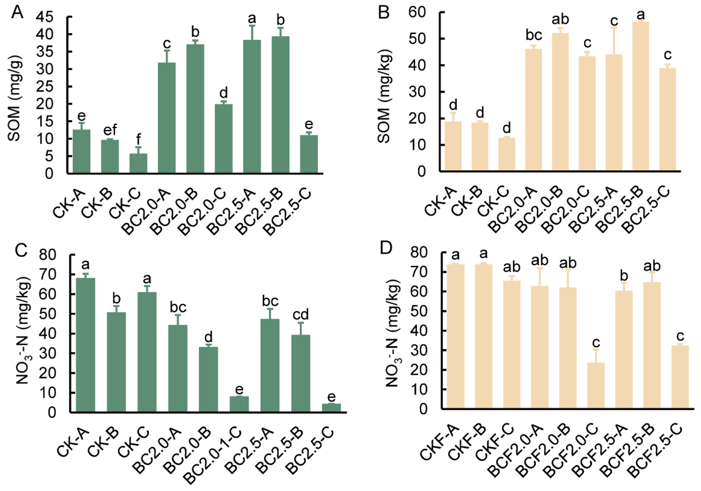 Plants 12 03649 g002