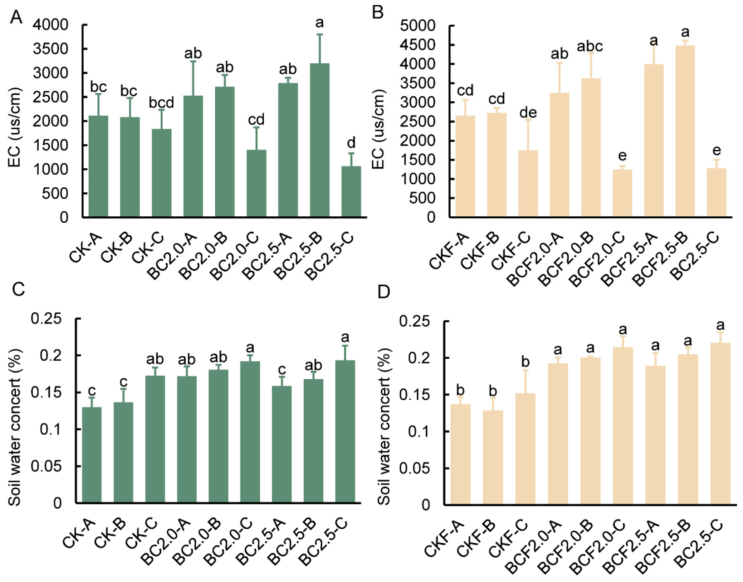 Plants 12 03649 g003
