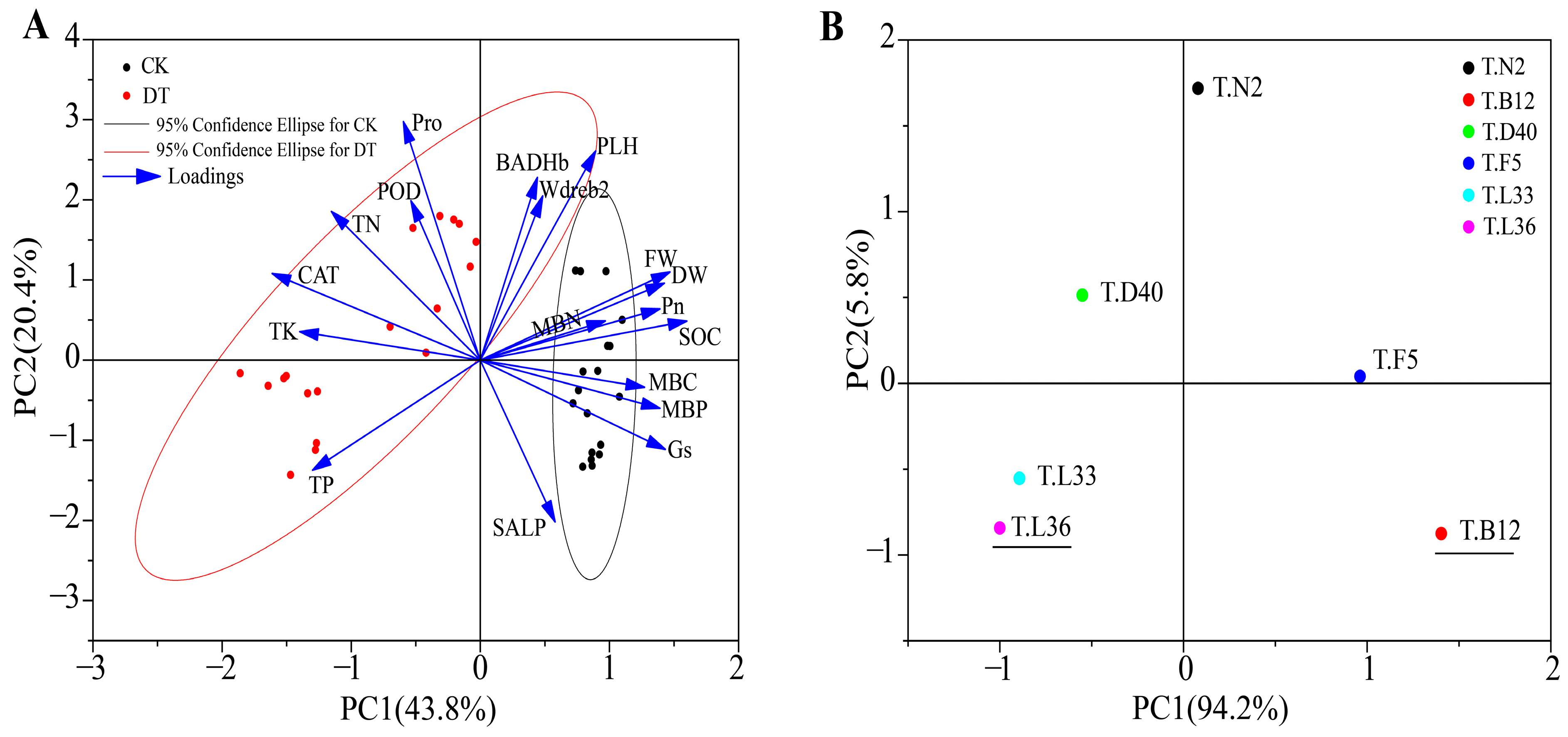 Plants 12 03650 g004