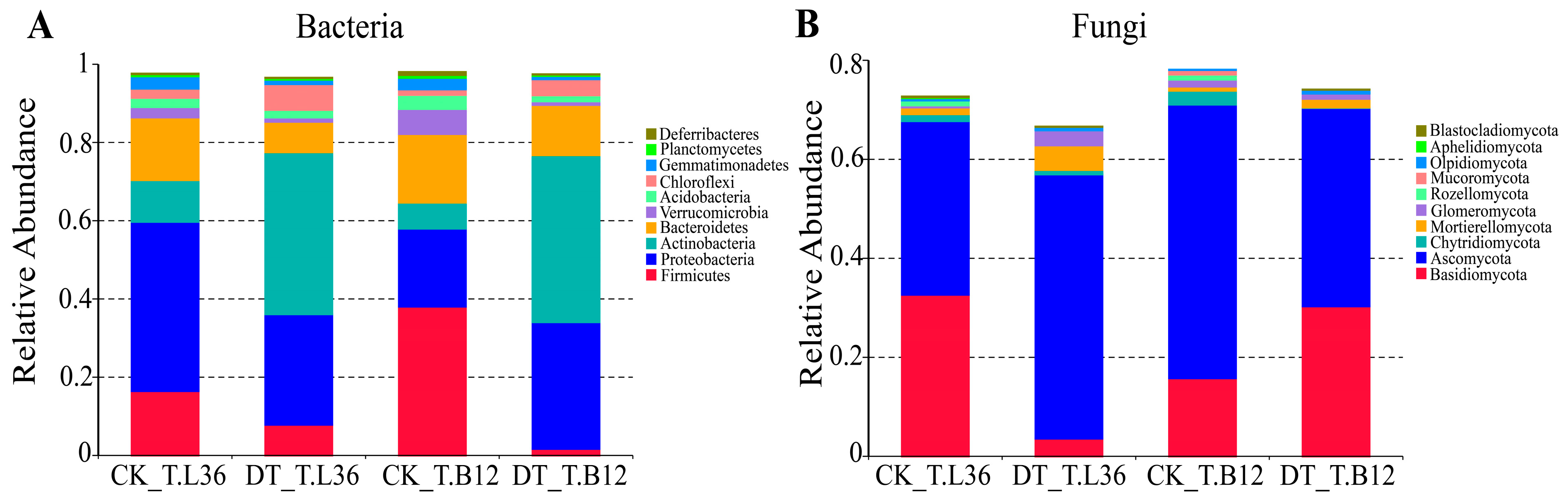 Plants 12 03650 g005