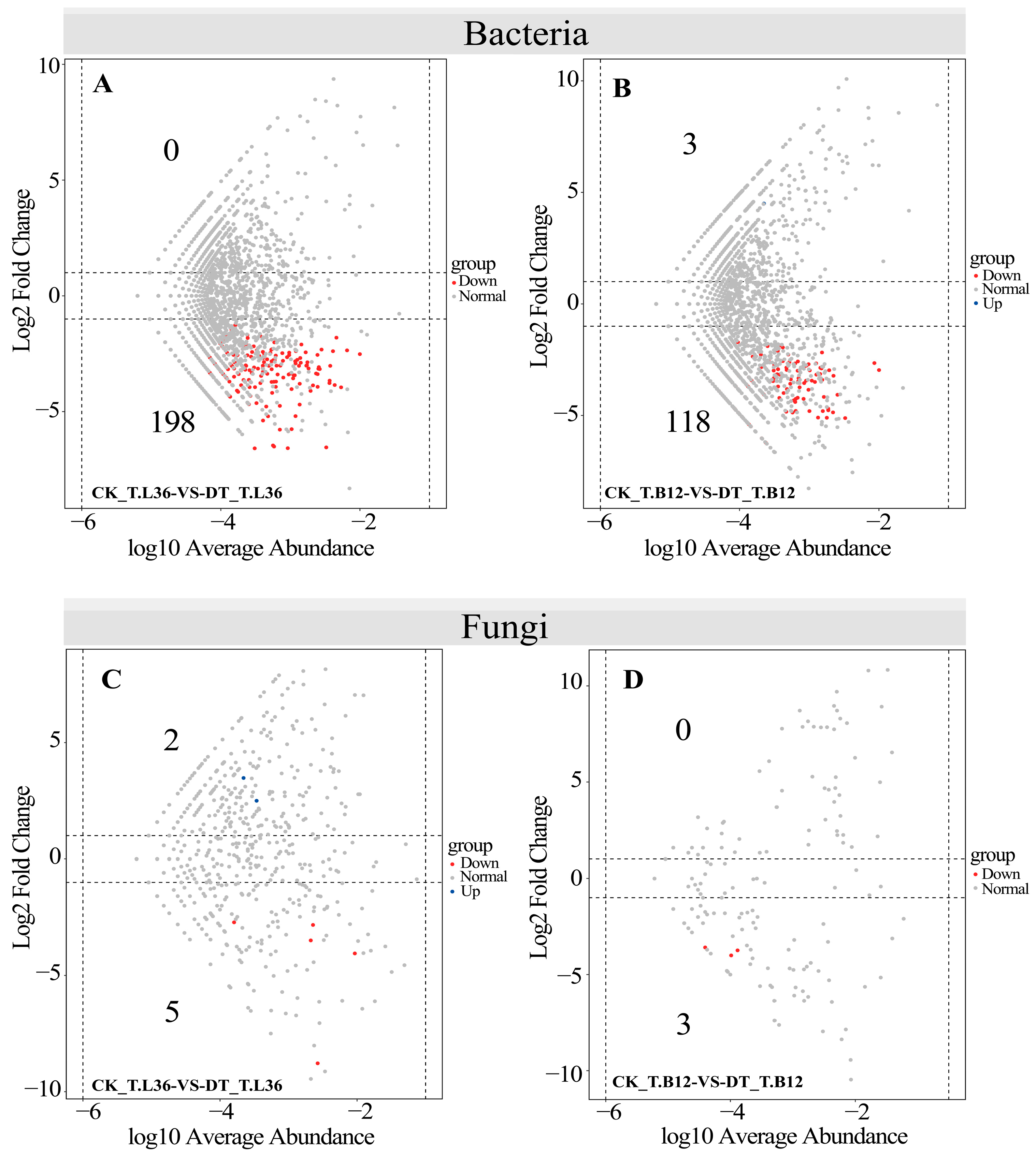 Plants 12 03650 g006