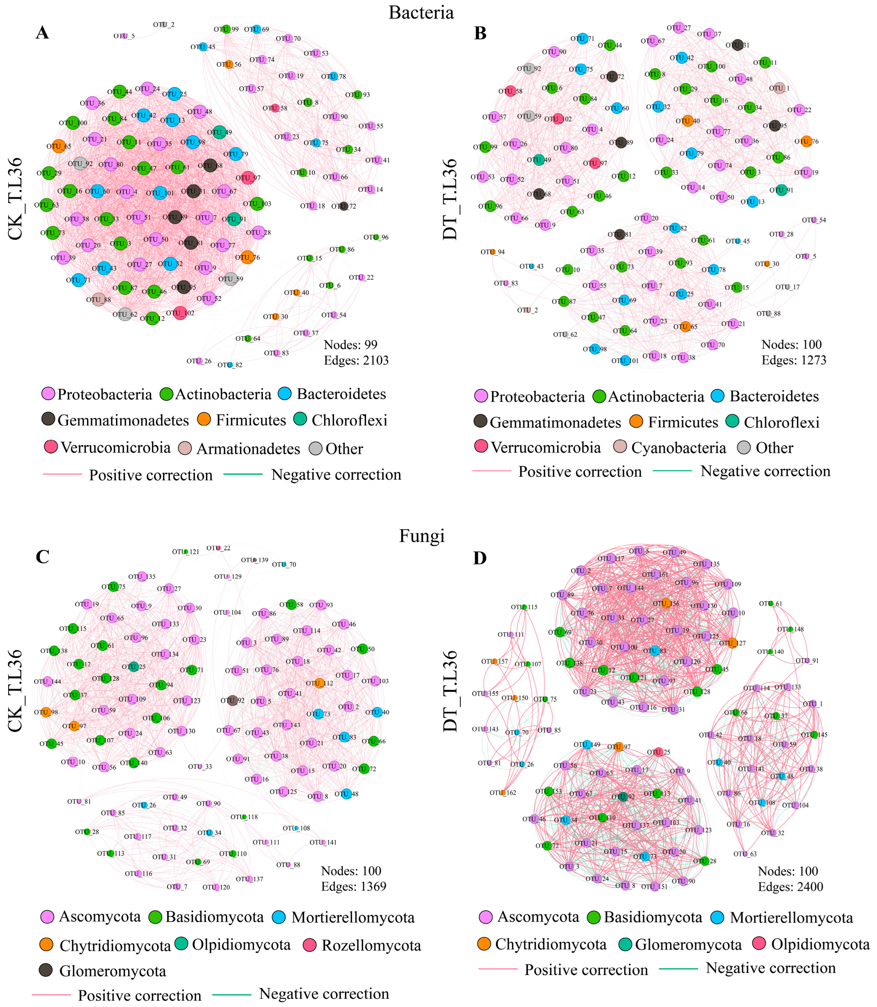 Plants 12 03650 g007