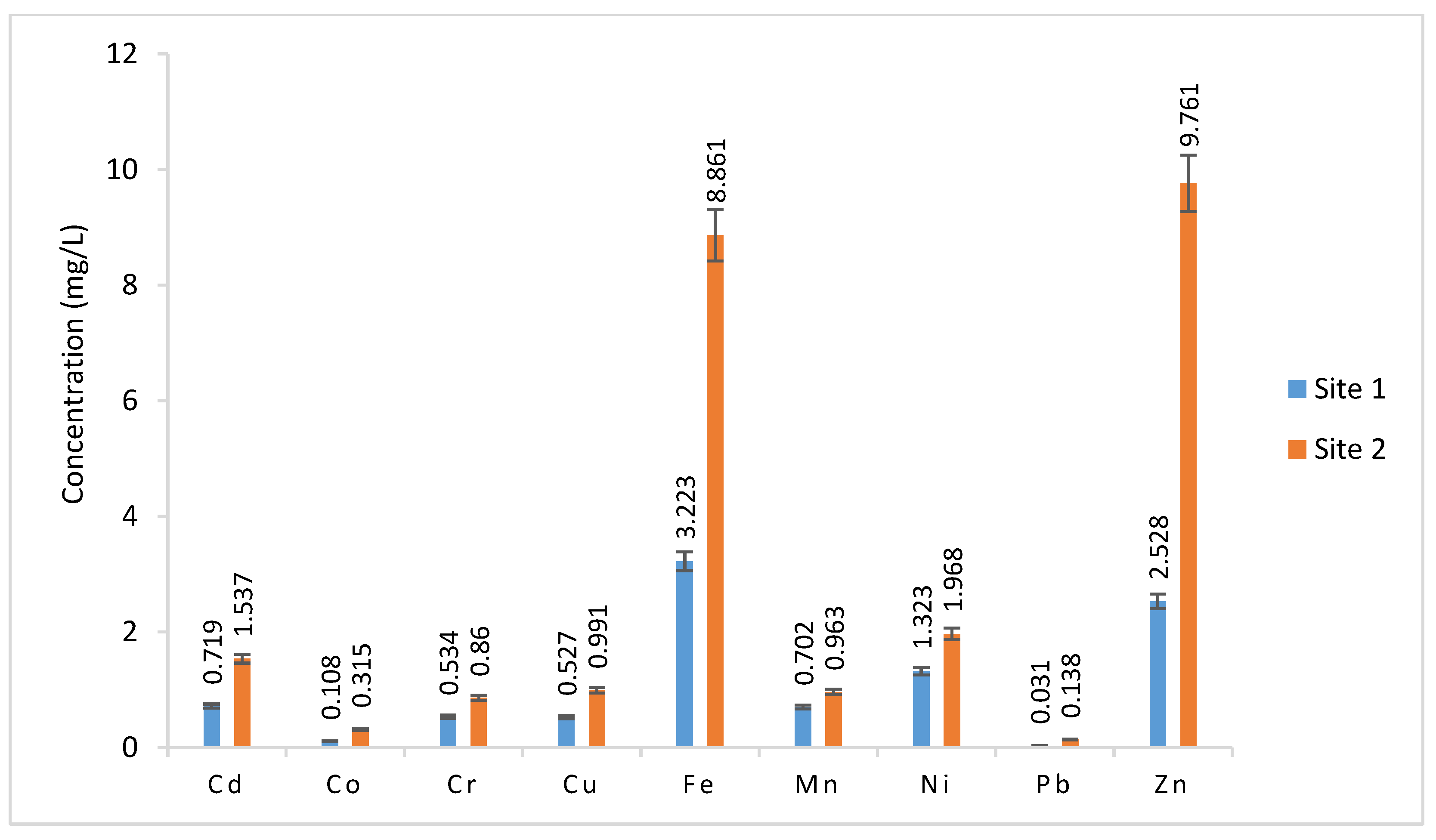 Plants 12 03652 g002