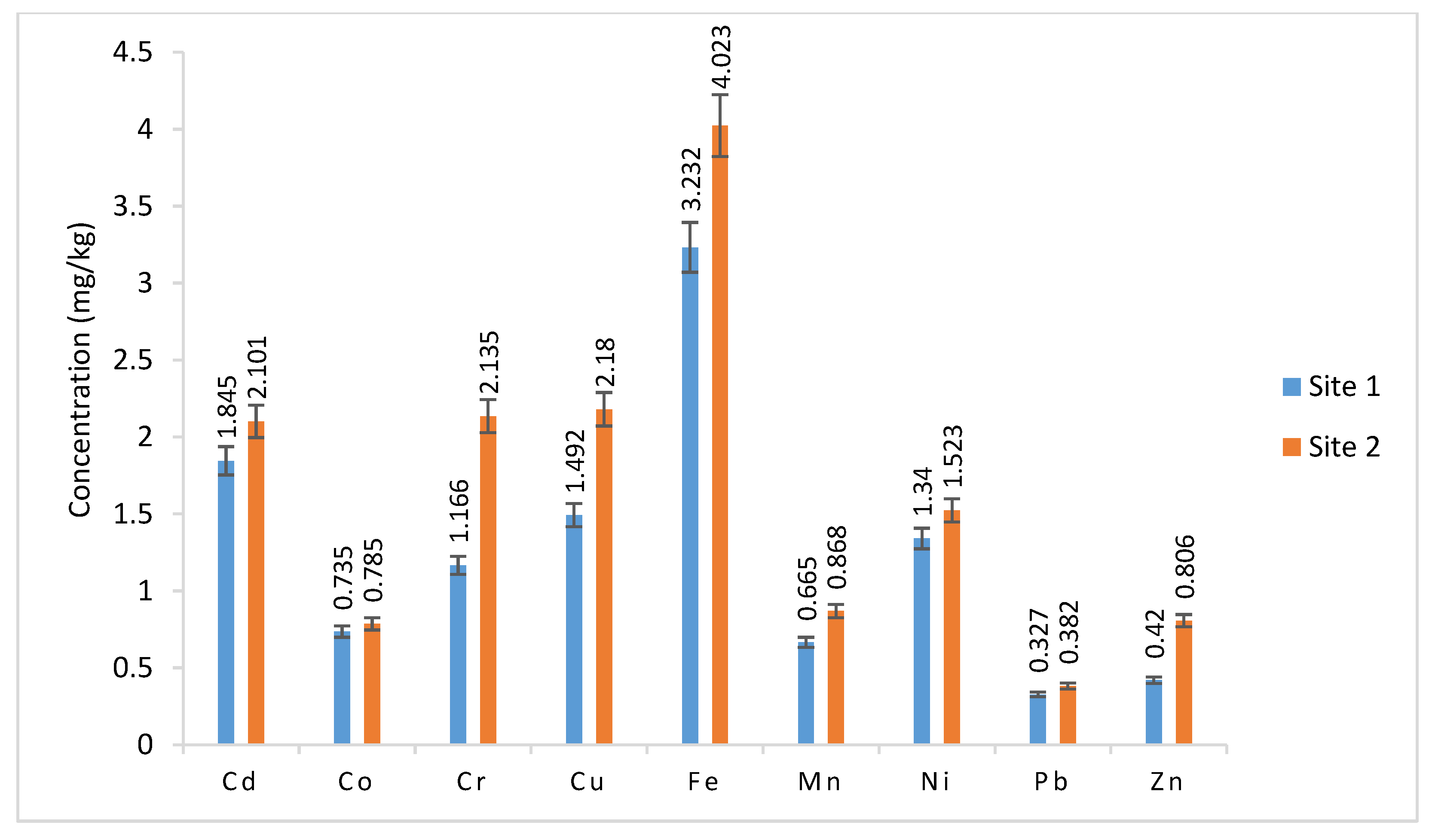 Plants 12 03652 g003
