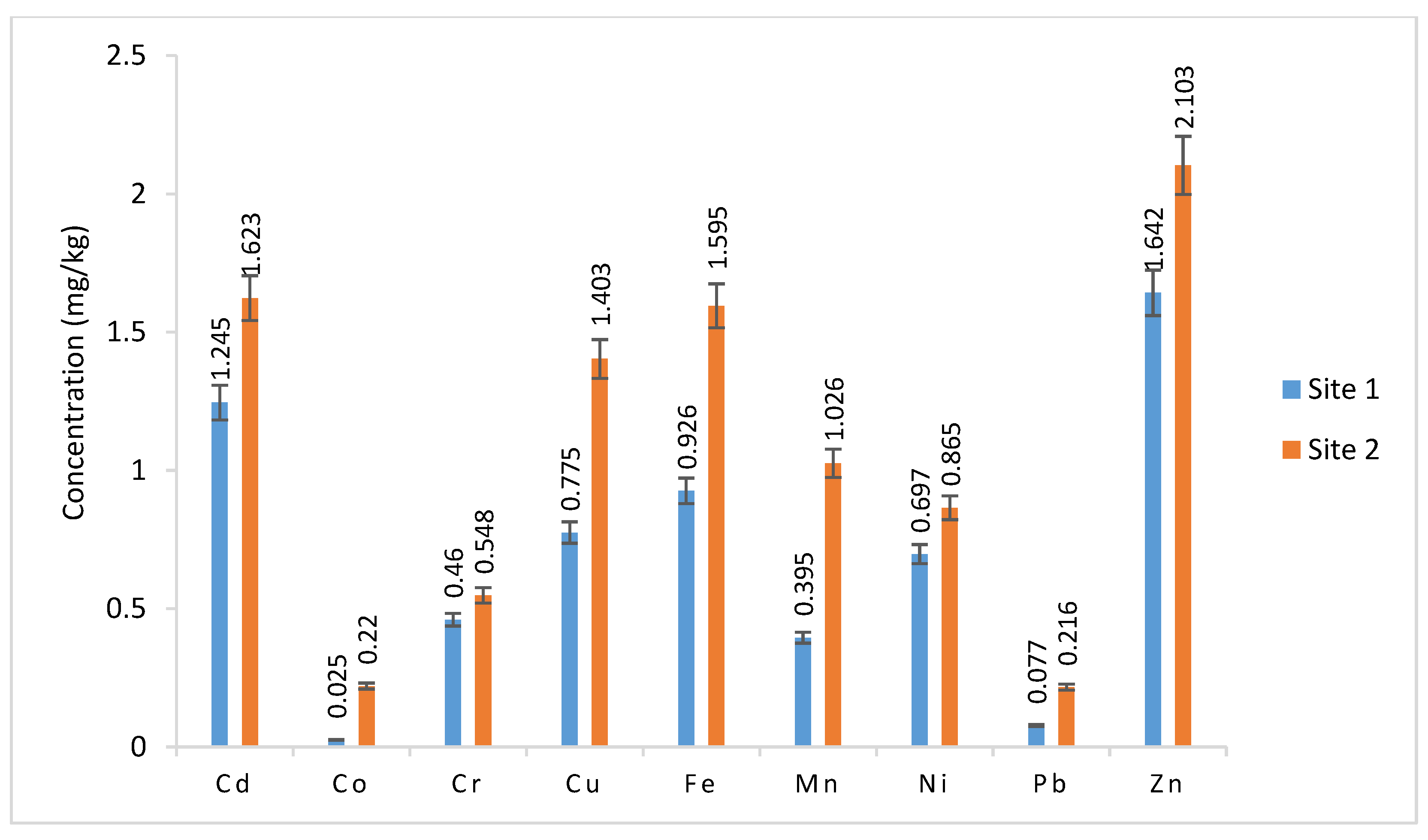 Plants 12 03652 g004