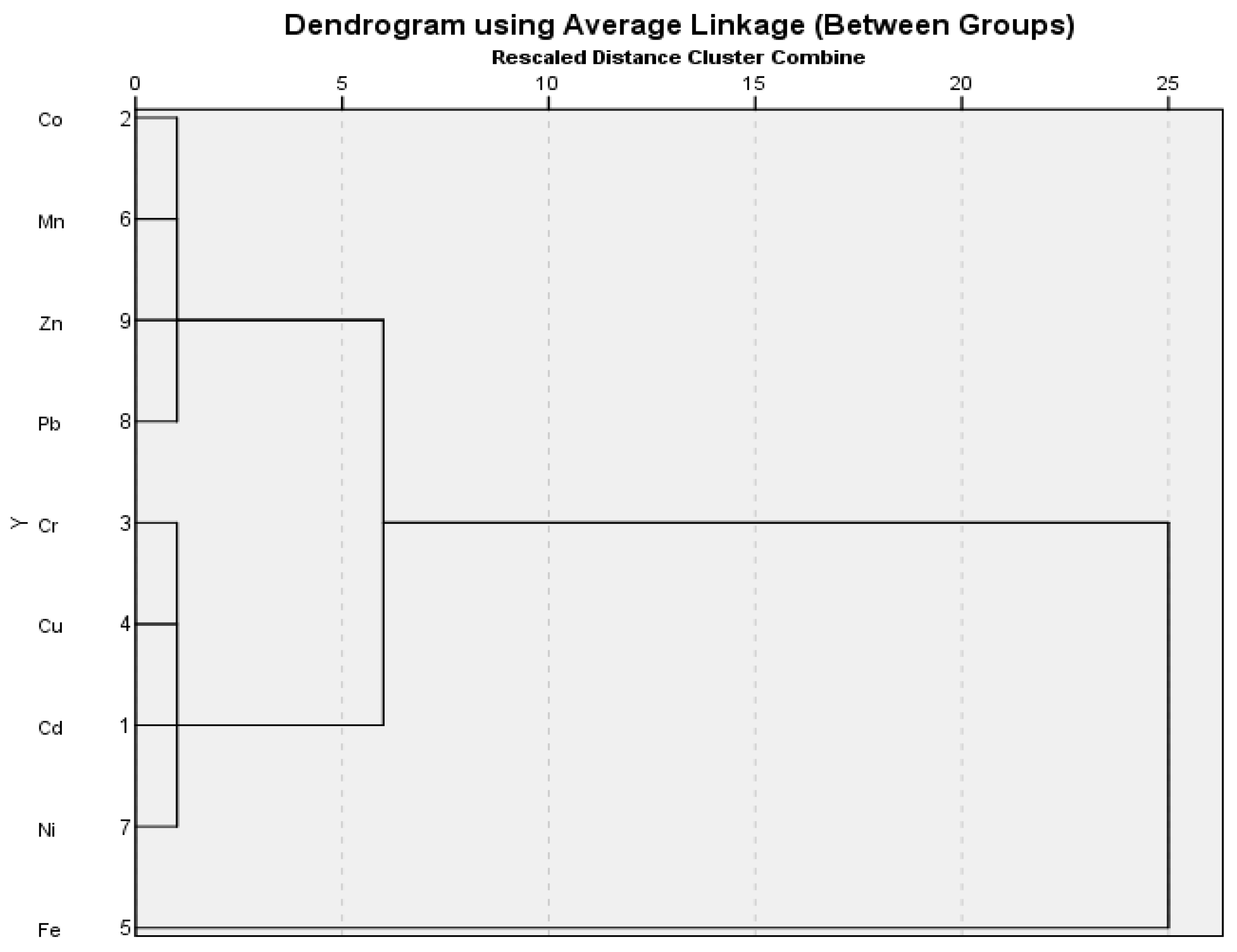 Plants 12 03652 g005