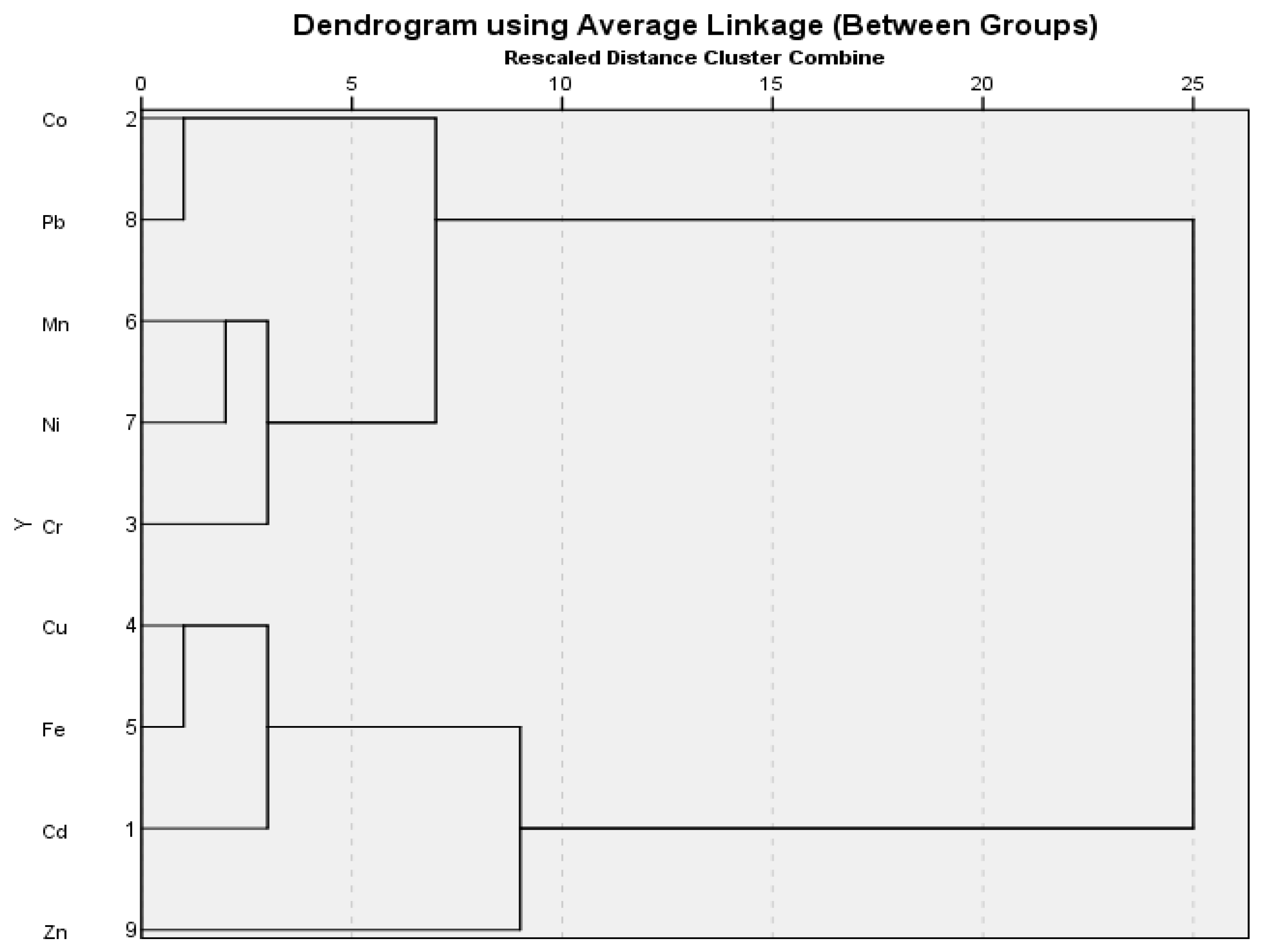 Plants 12 03652 g006